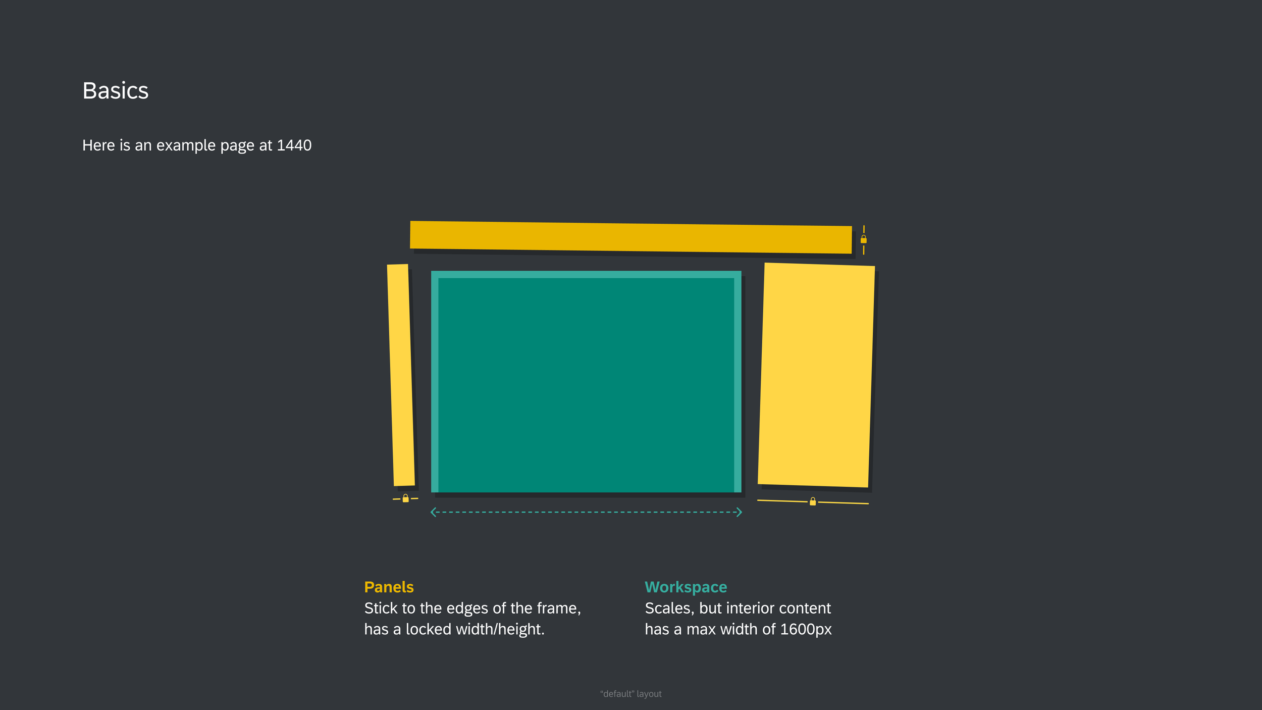 Presentation slide: an example site that has been seperated into brightly colored regions to show how to resize it.