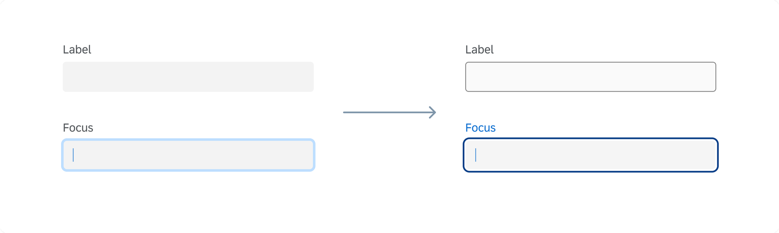Example of an html form before and after meeting contract requirements.  Old form is light grey and has no border.  After form is also grey, but has a very visible border around the edge.