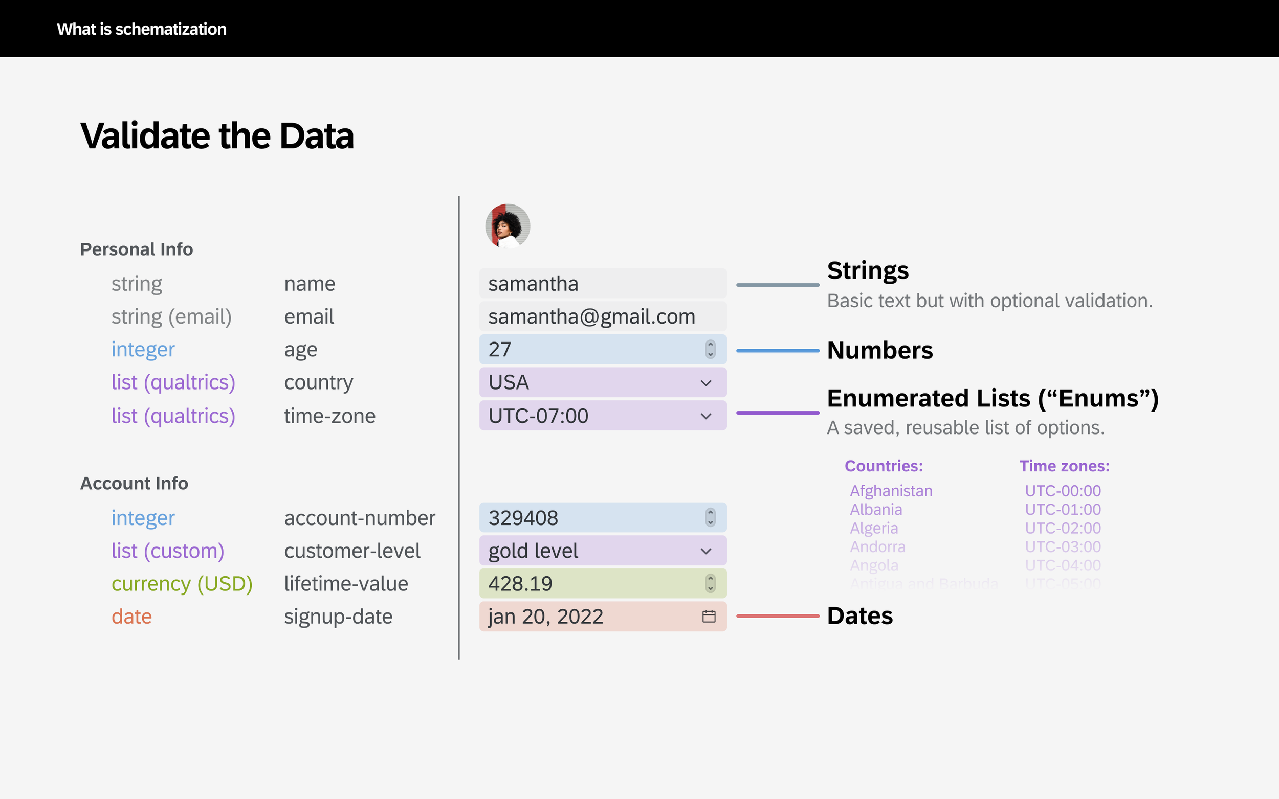 Presentation slide: showing features of schematized data types.
