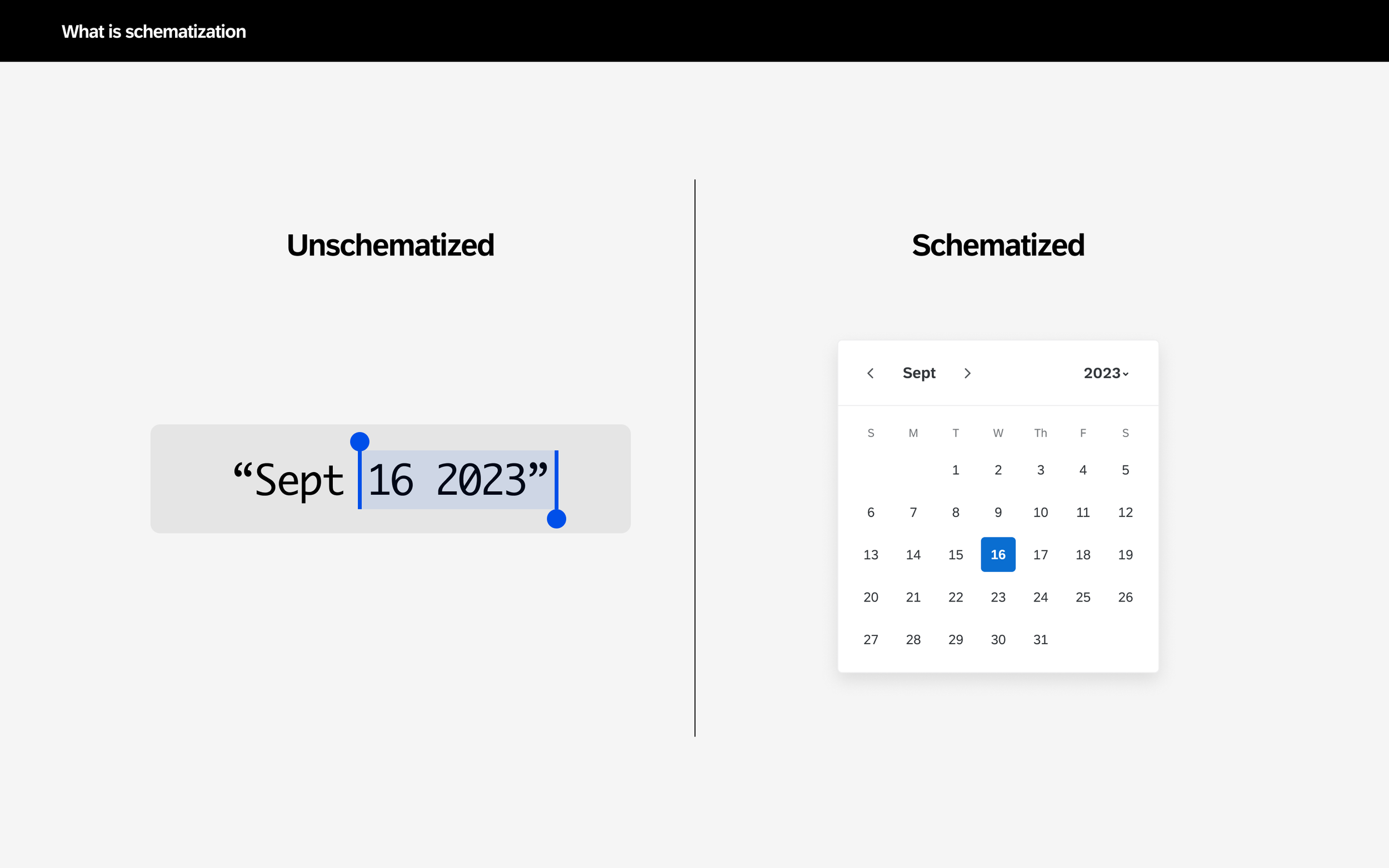 Presentation slide: showing the difference in schematized and unstructured data by showing how a "date" is handled.