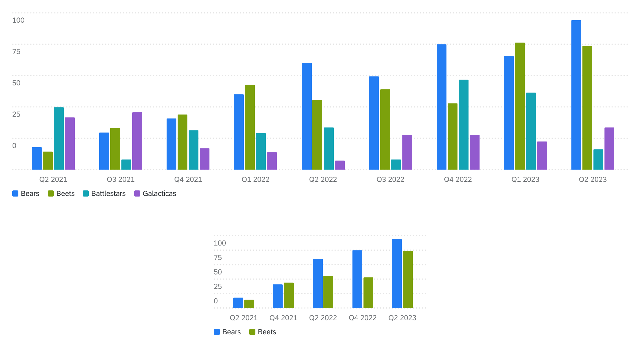 Two images of bar chart figma components.  The components are shown at different sizes.
