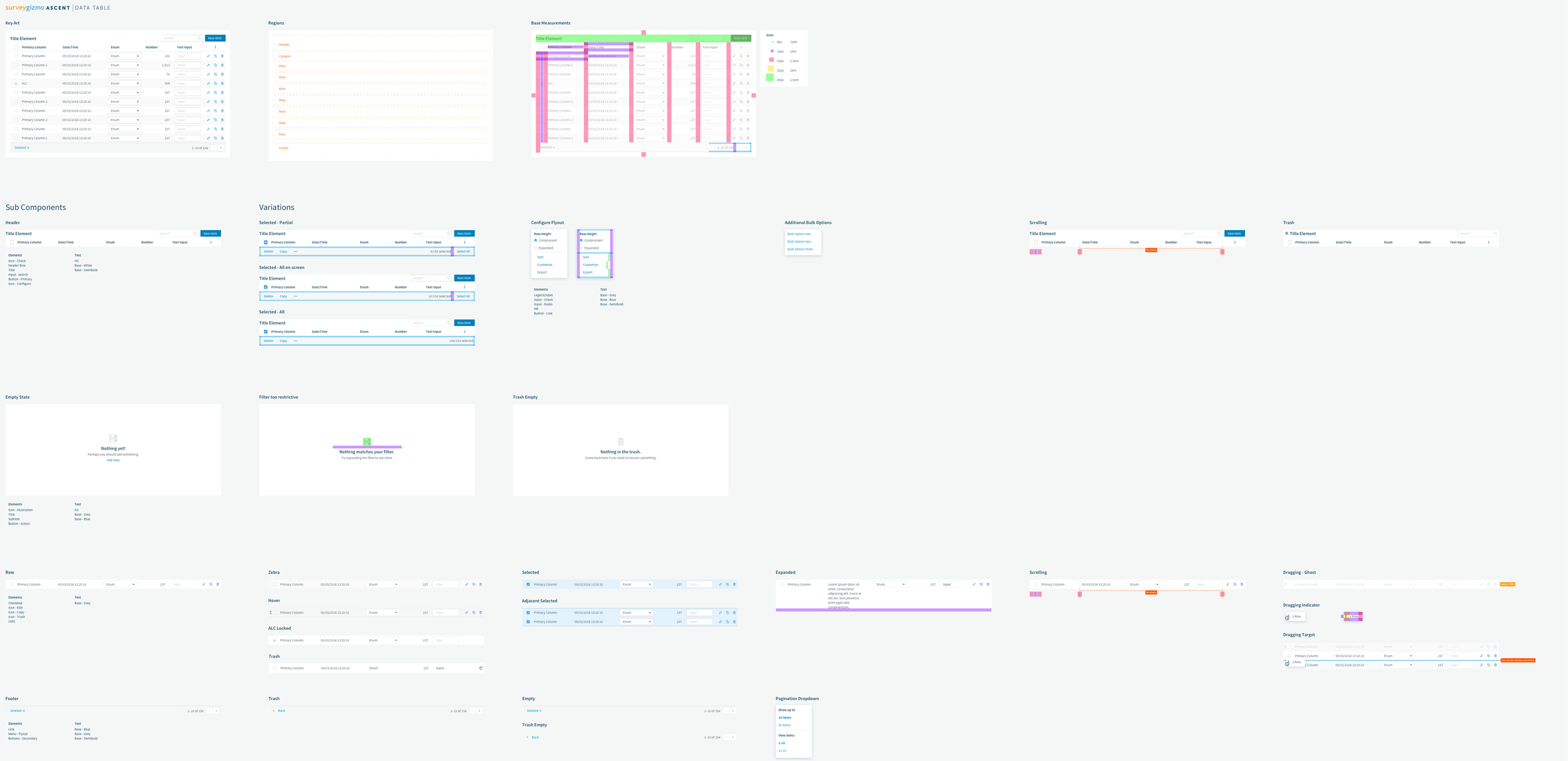 several different tables, showing different states that the component might be in