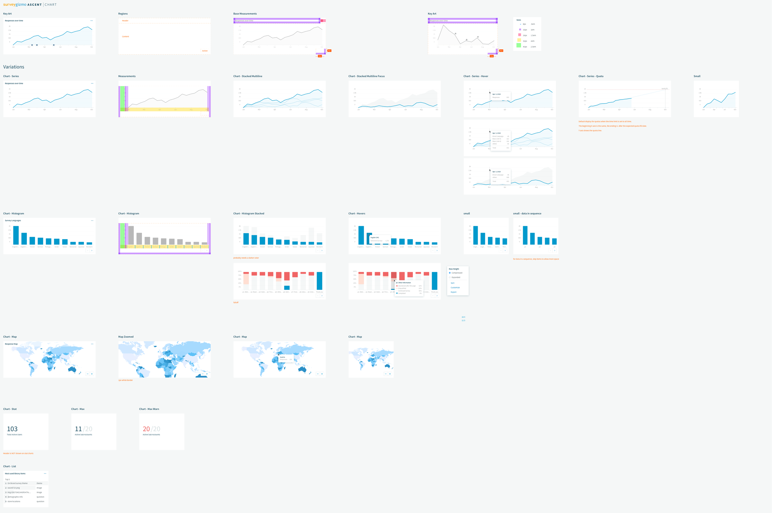 several different kinds of charts showing examples of different data and states.