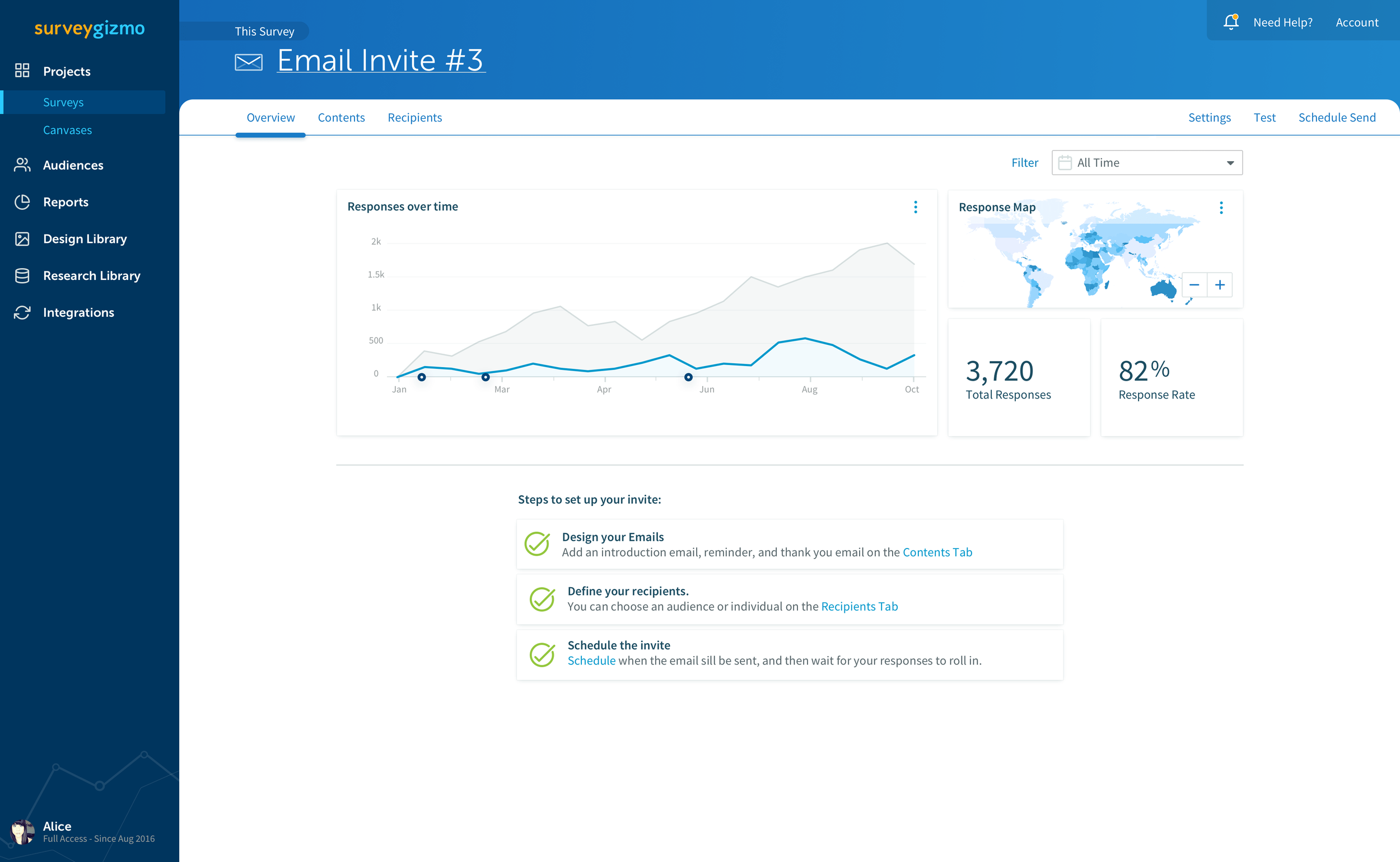 Results page showing the results from an email invite campaign over time