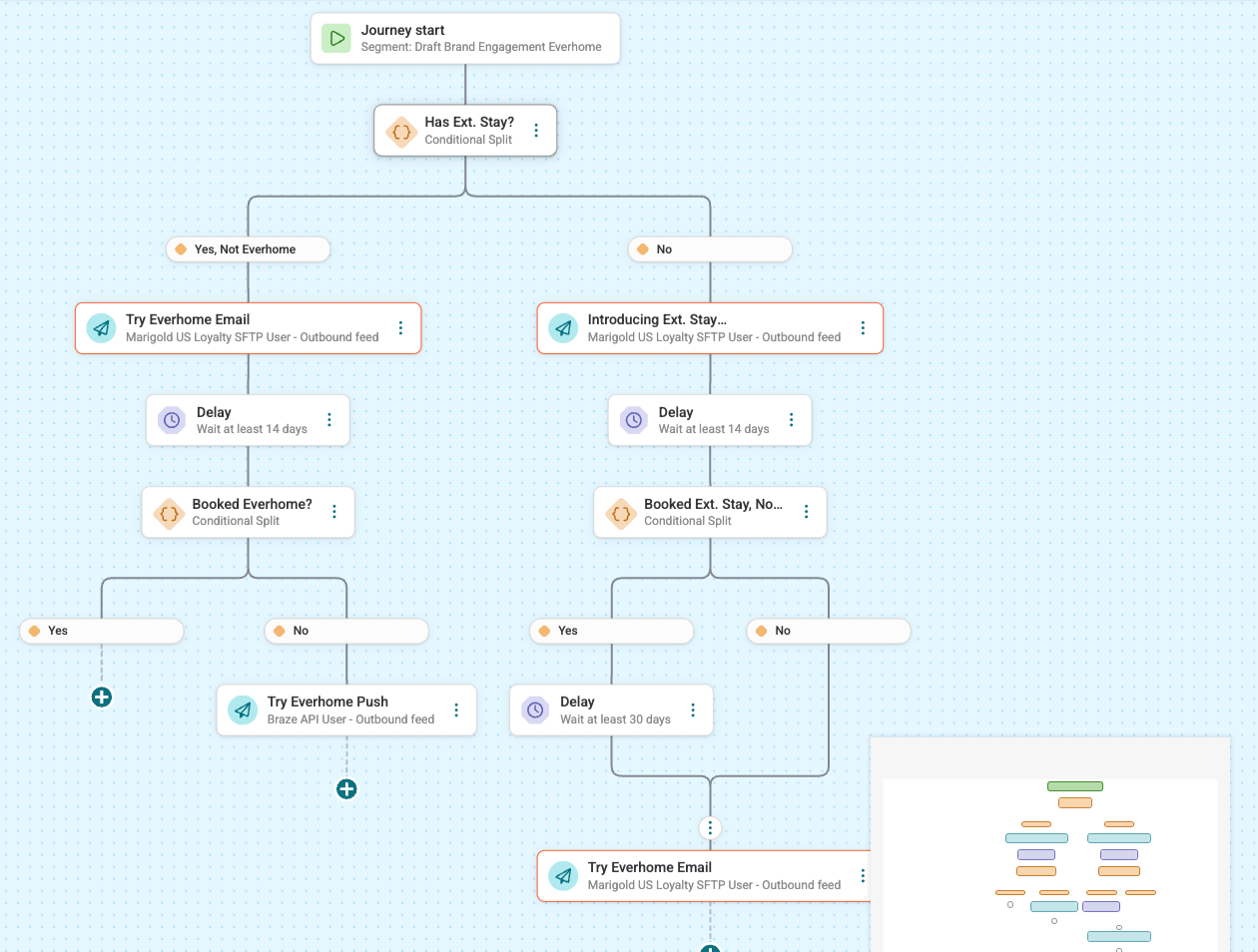 Real customer journey
