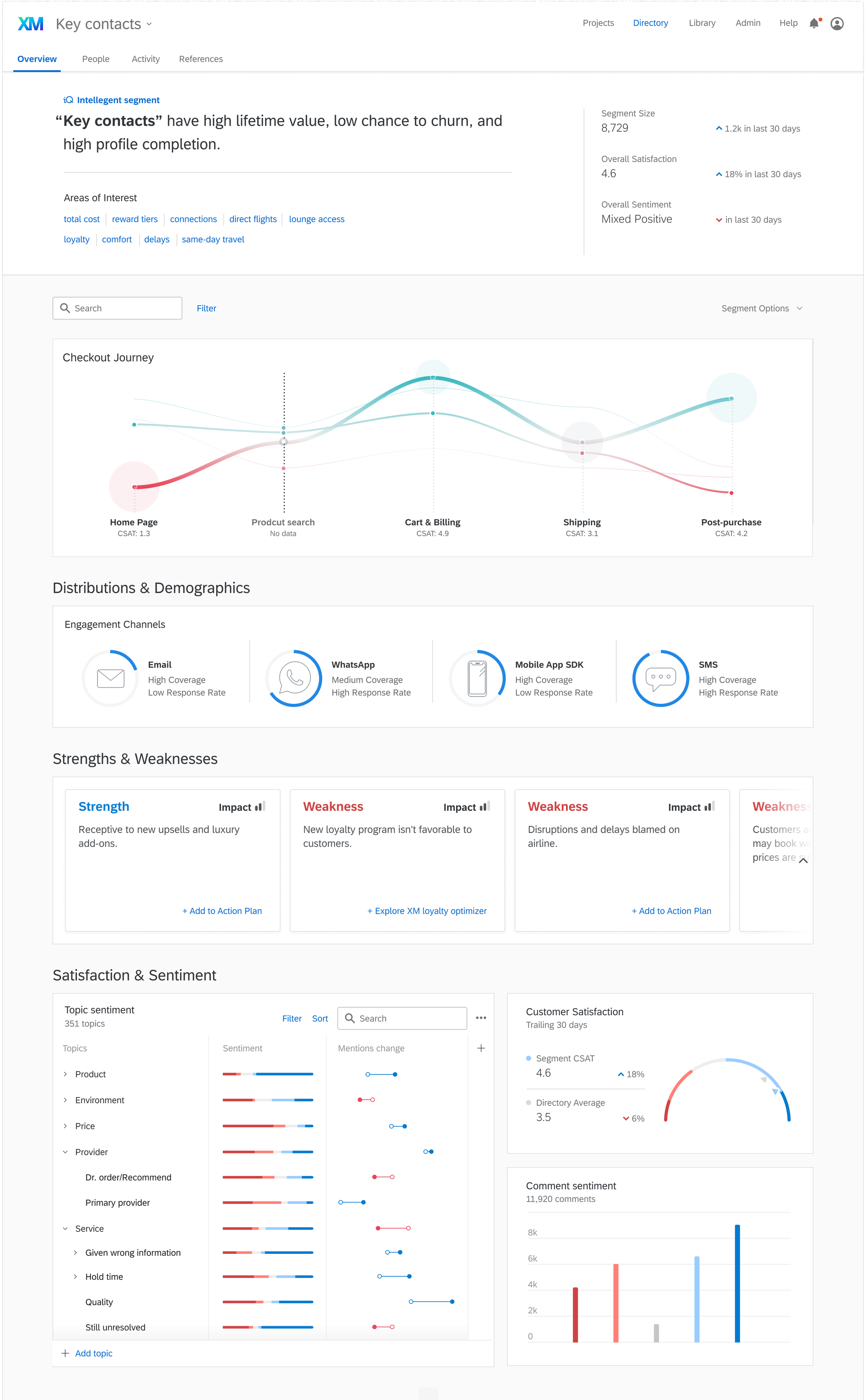 A long dashboard showing an automatically generated customer segment "high value customers".  The dashboard also shows satisfaction at several stages in the customer journey, and other supporting metrics.