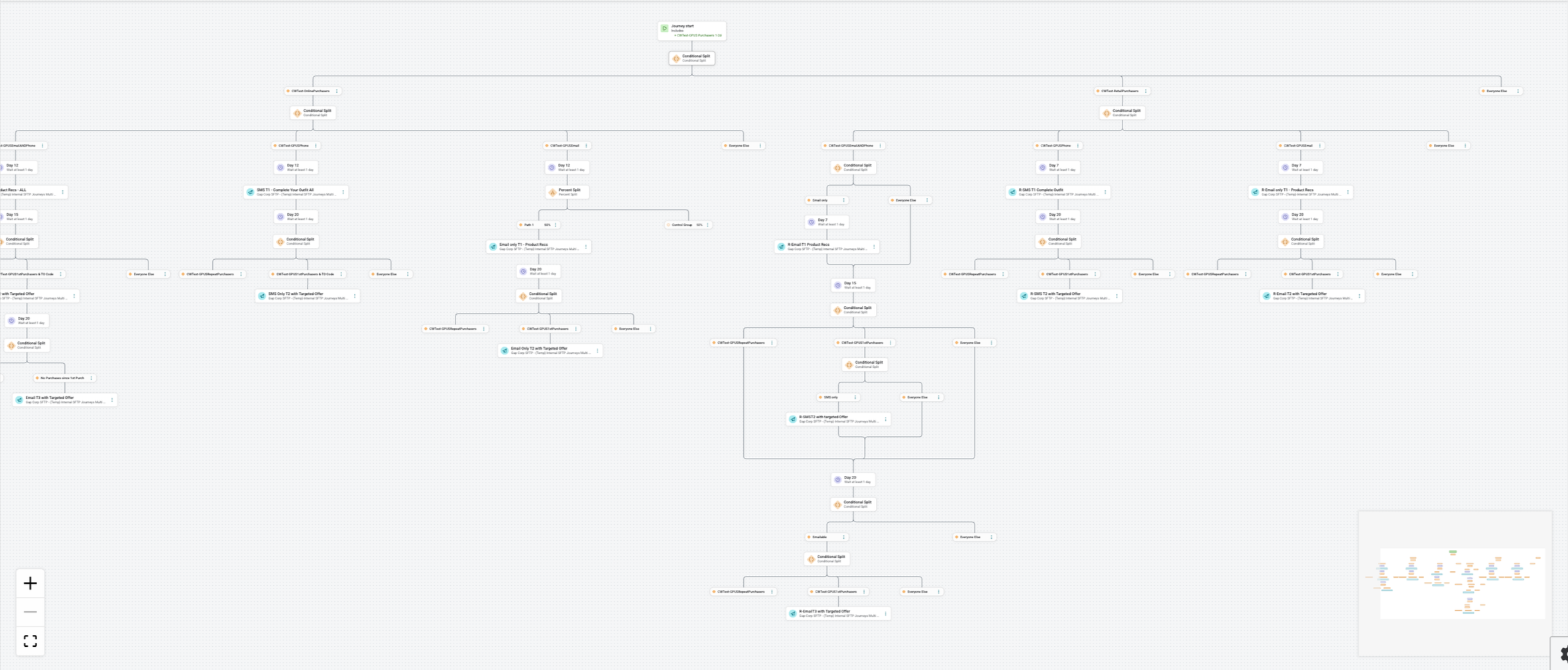 Real customer journey