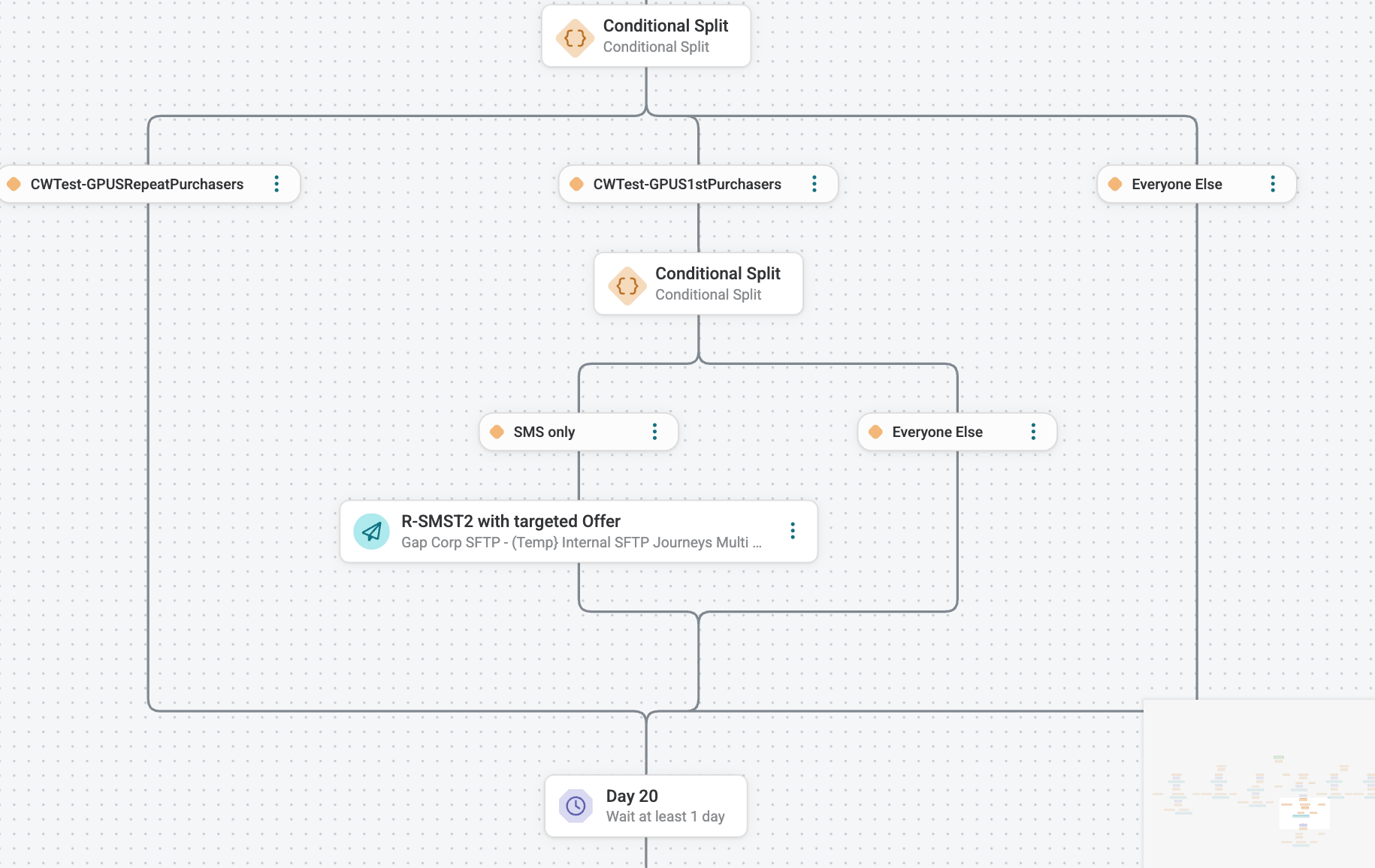 Real customer journey