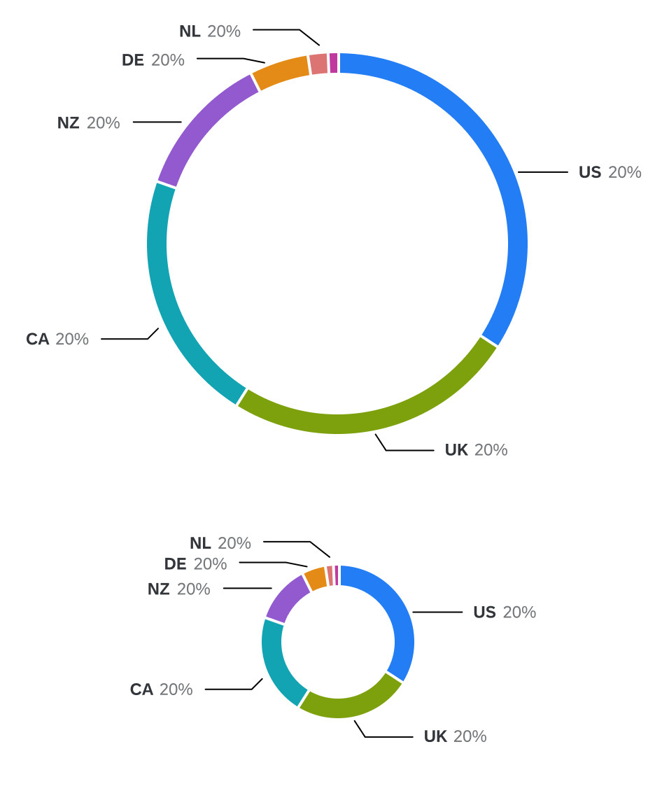 Two images of pie or doughnut chart figma components.  The components are shown at different sizes.
