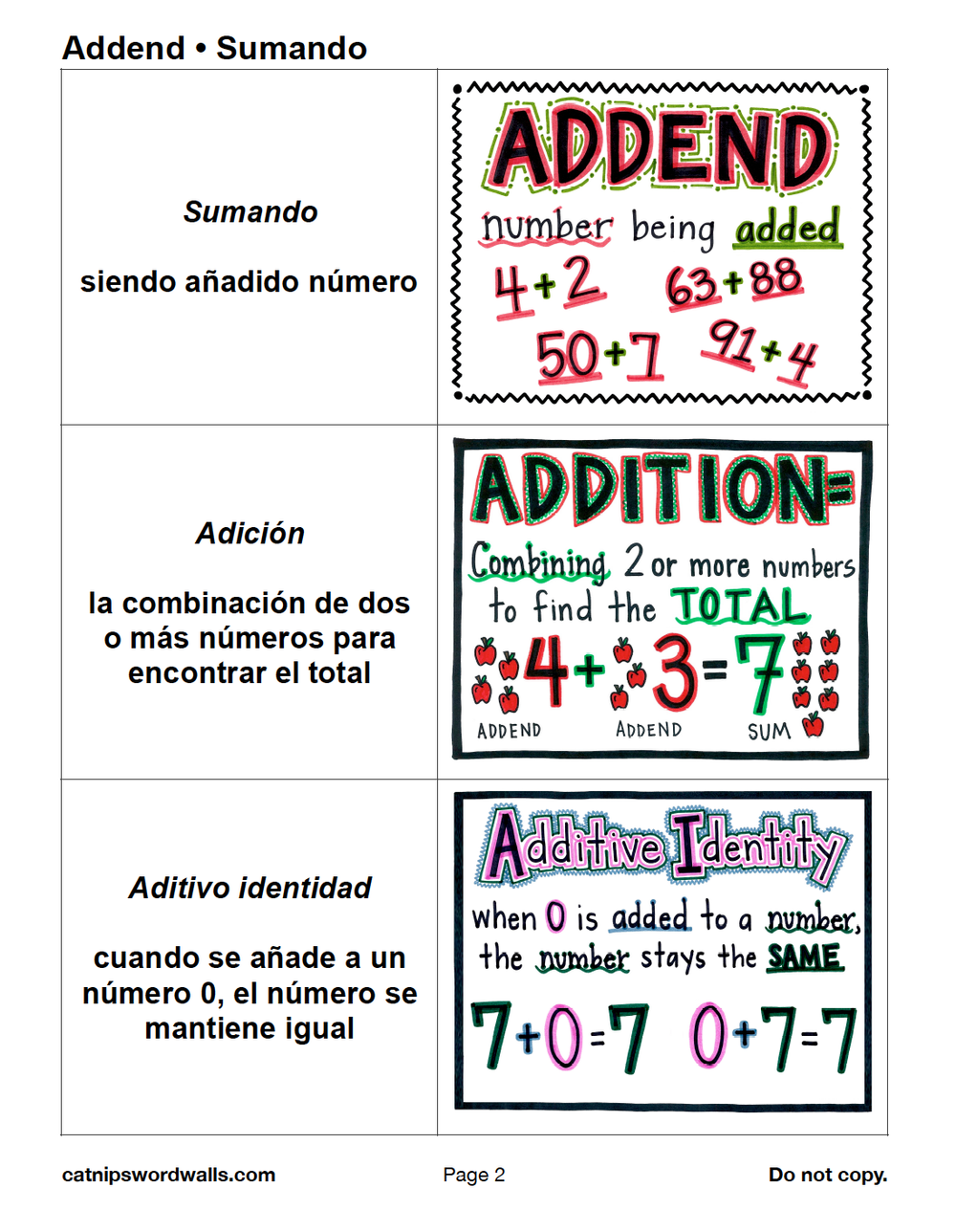 5th Grade Math TEKS Word Wall — Catnip's Word Walls