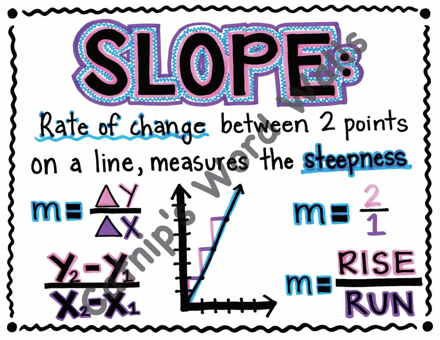 Algebra Word Wall | Algebra 1 Vocabulary