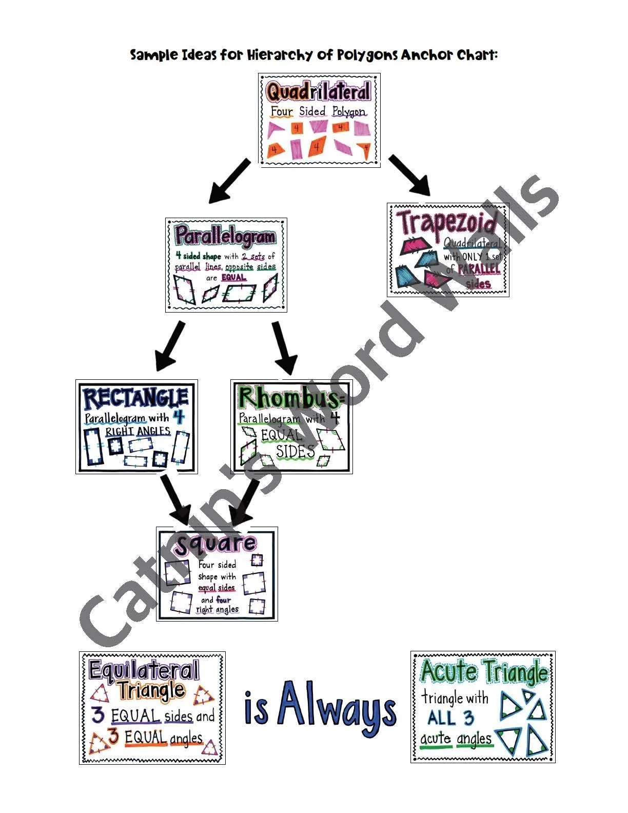 Area and Perimeter of Squares and Rectangles Anchor Chart — Catnip's