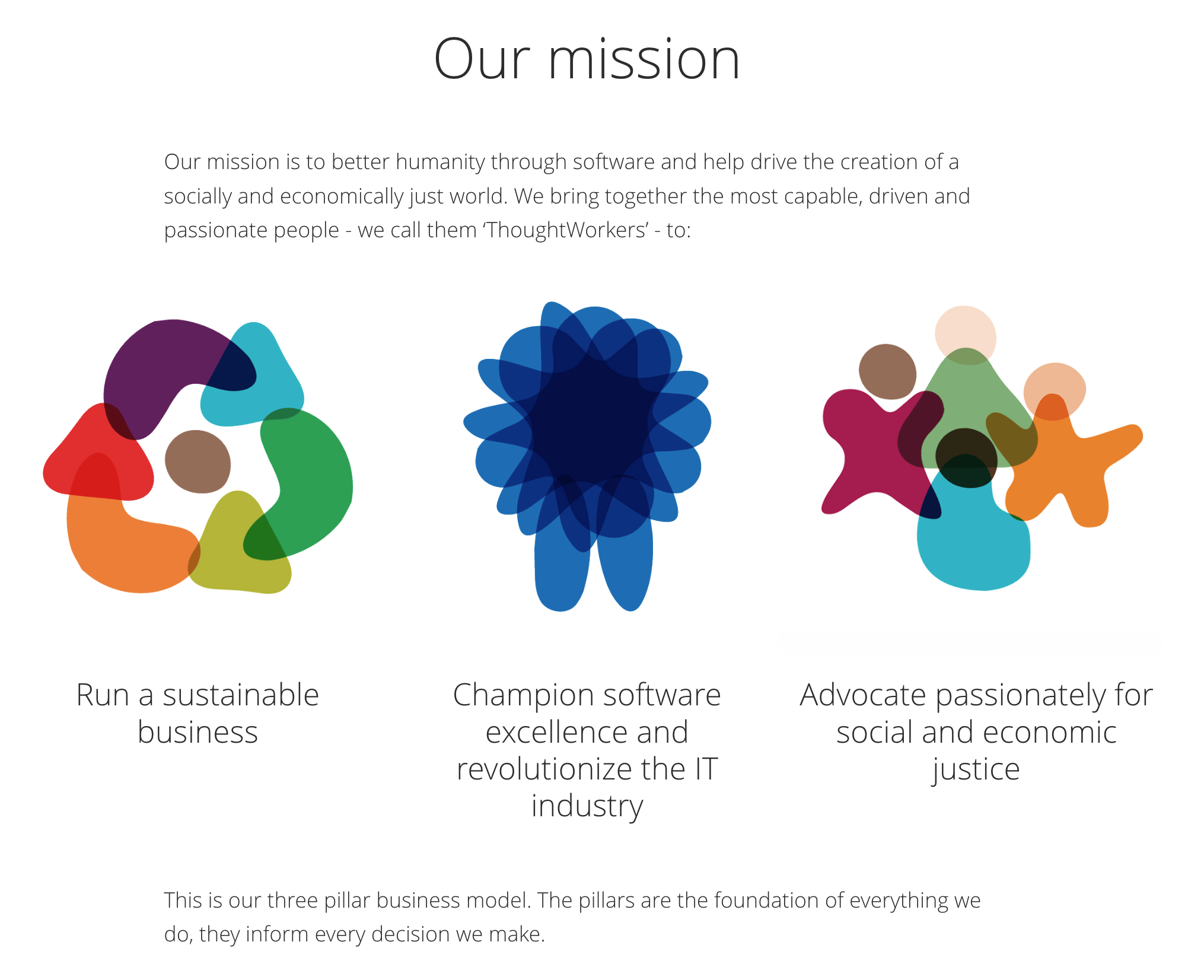 Screenshot of Thoughtworks' three pillar model - run a sustainable business, champion software excellence and revolutionise IT, advocate passionately for social and economic justice