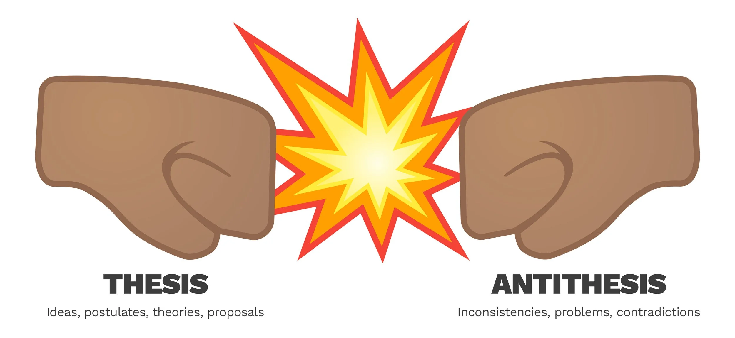 Diagram of two fists representing thesis and antithesis, clashing with each other
