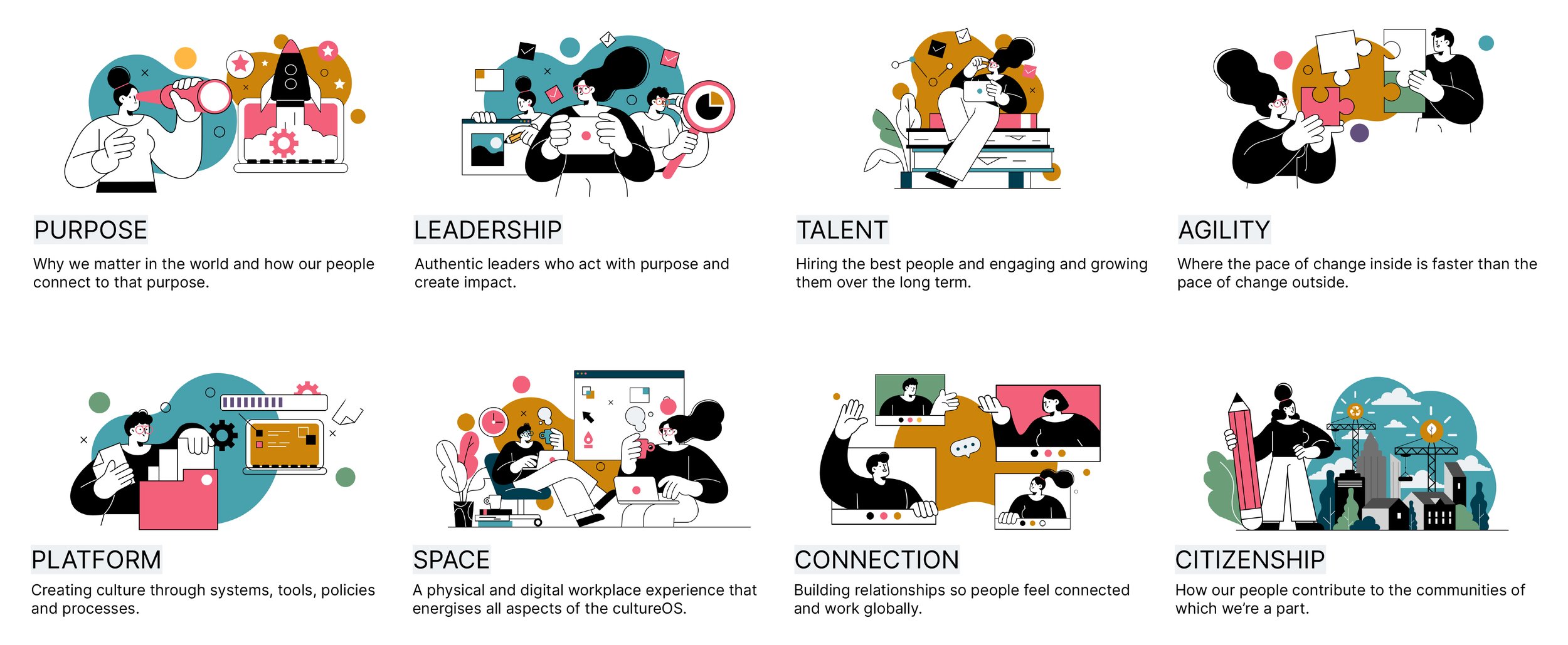 Image showing the eight inputs of cultureOS