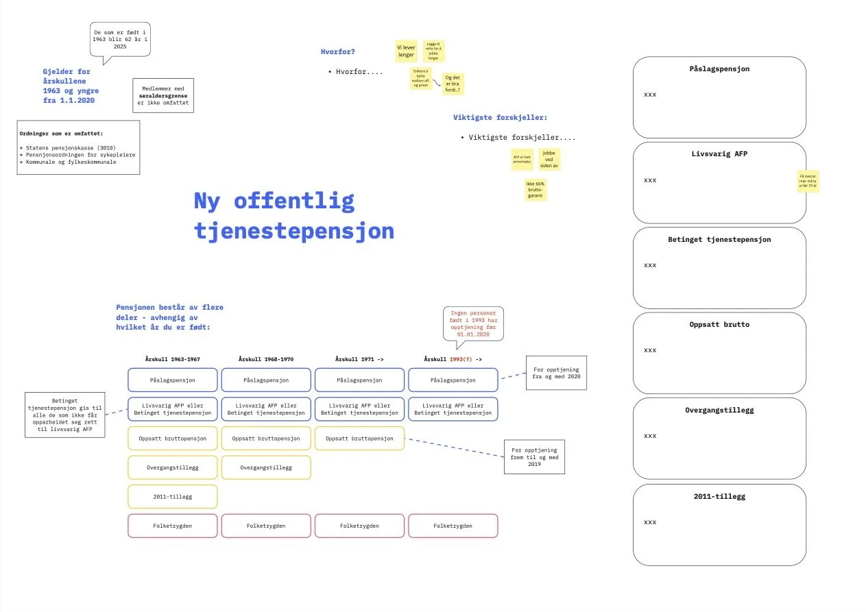 Skisse_ Regelverket - Onepager v0.1.jpg