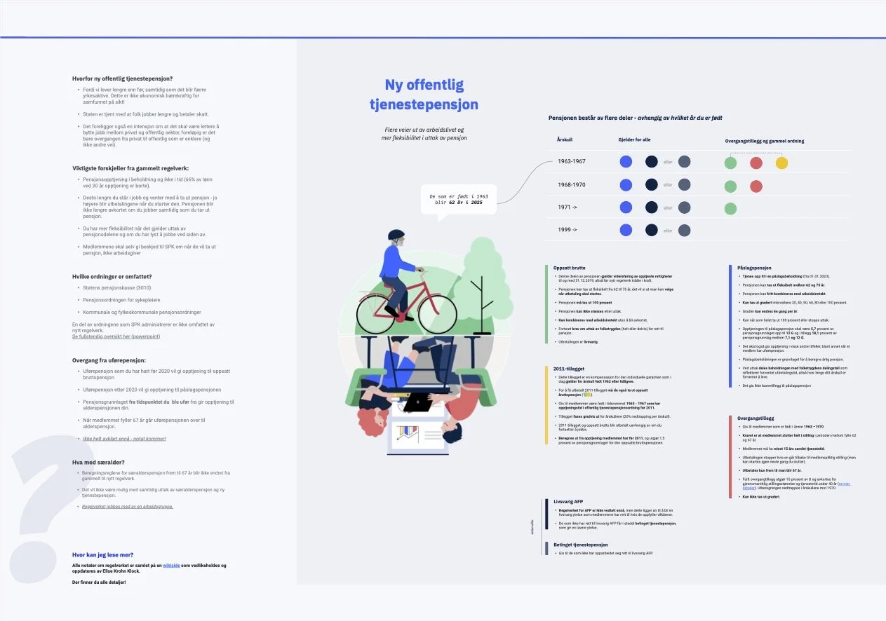 Skisse_ Regelverket - Copy of Mest oppdatert tekst.jpg