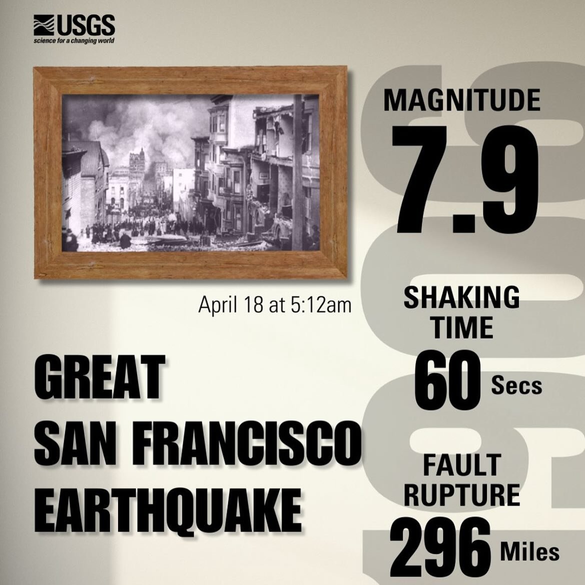 #Repost @usgs_quakes  At 5:12am on April 18, 1906, a massive #earthquake shook San Francisco, CA. The earthquake ignited several fires that burned for three days and destroyed nearly 500 city blocks. 

Today we commemorate 118 years of #seismic disco