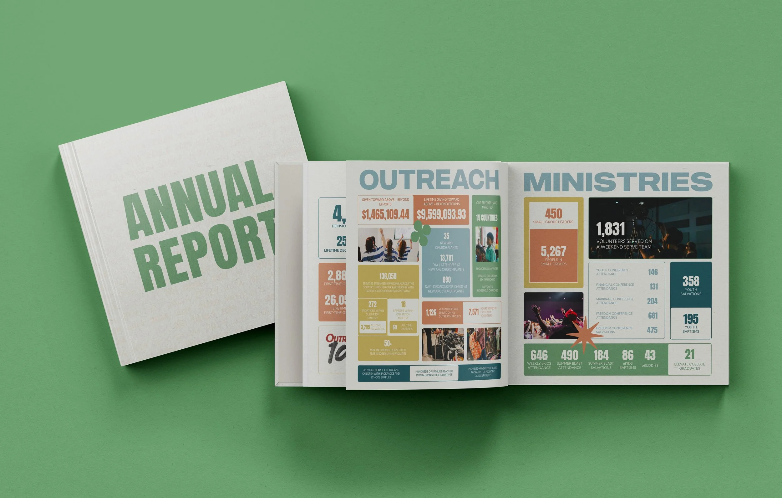 Annual Report Booklet