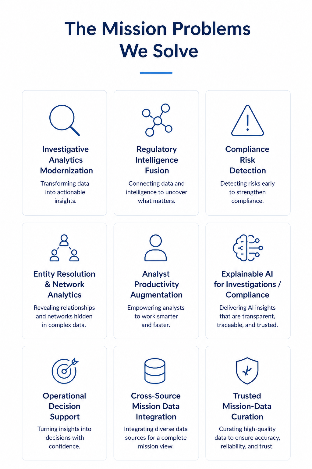investigative analytics modernization, regulatory intelligence fusion, compliance risk detection, entity resolution & network analytics, analyst productivity augmentation, custom explainable AI, operational decision support, cross-source mission data