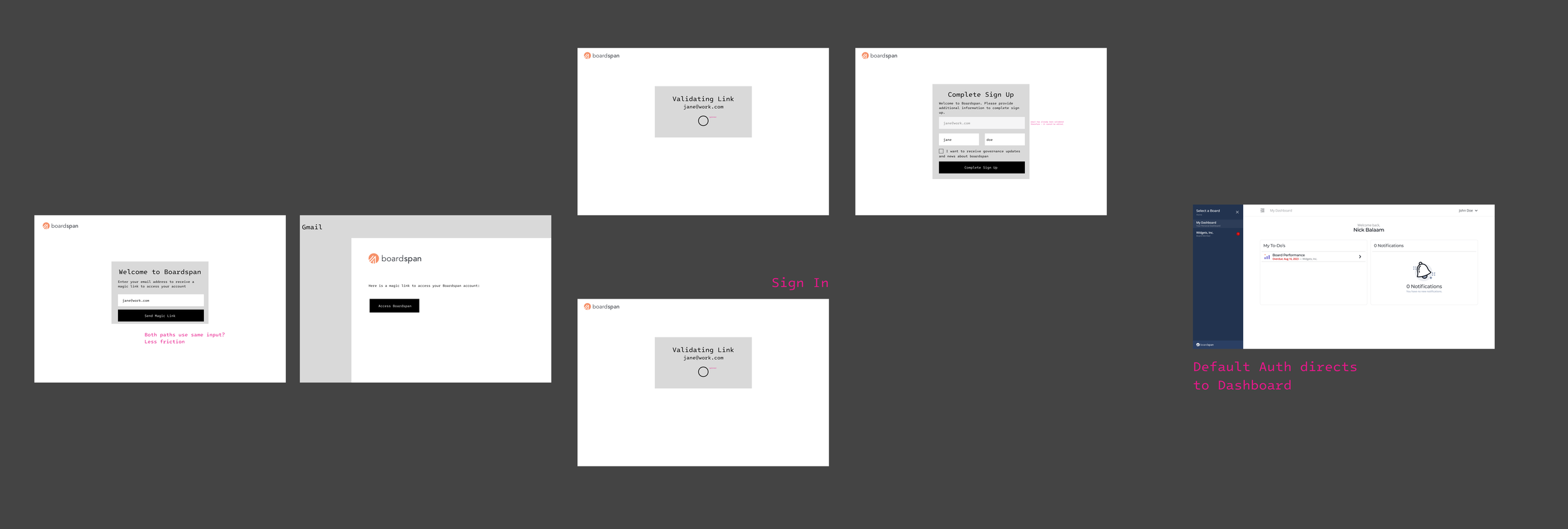 Unprovisioned User Journey - Magic Link