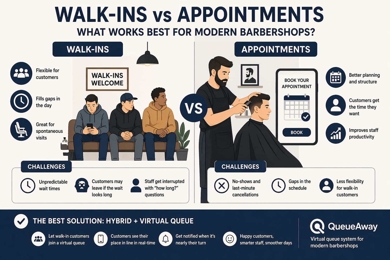 Walk-In Barbershop Management: Challenges, Systems & 2026 Trends