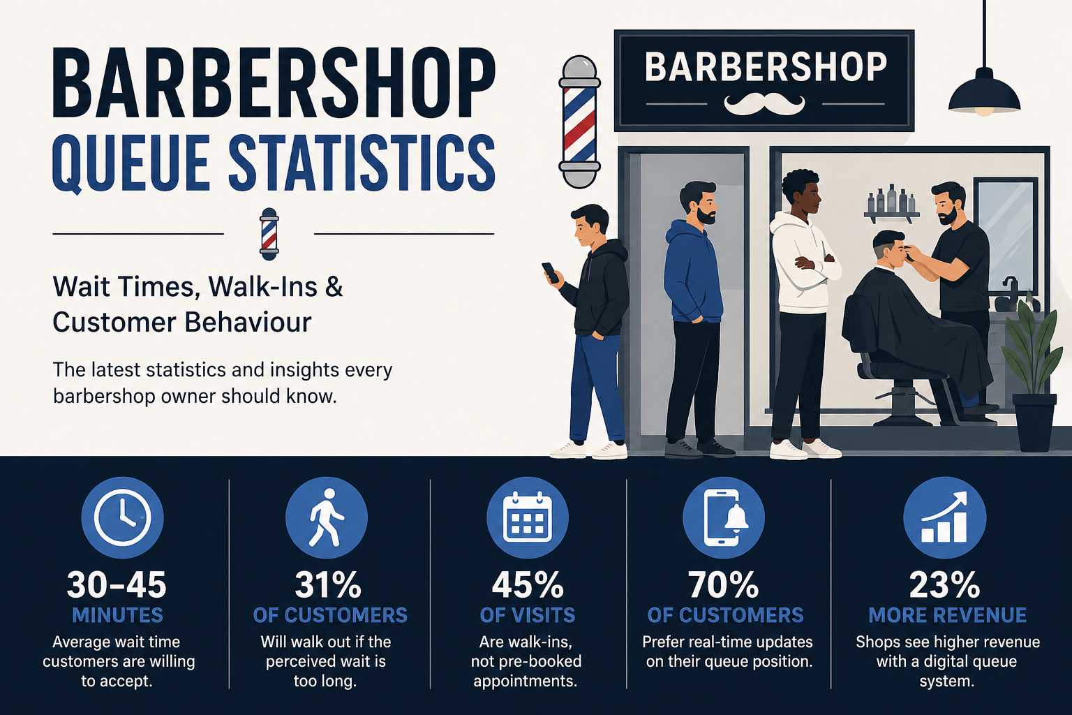 Barbershop Queue Statistics: Wait Times, Walk-Ins &amp; Customer Behaviour
