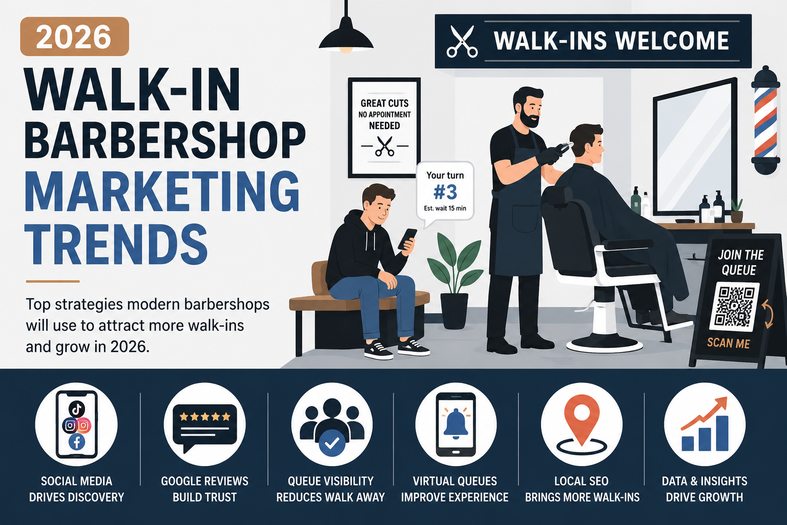 Walk-in Barbershop Marketing Trends 2026
