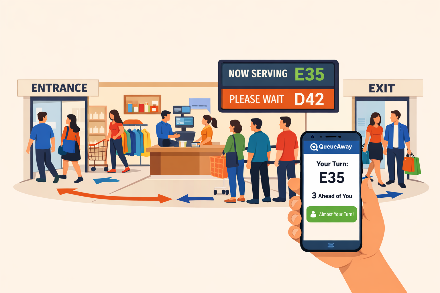 Flat 2D illustration showing customer flow through a retail store with queue management system improving checkout waiting times