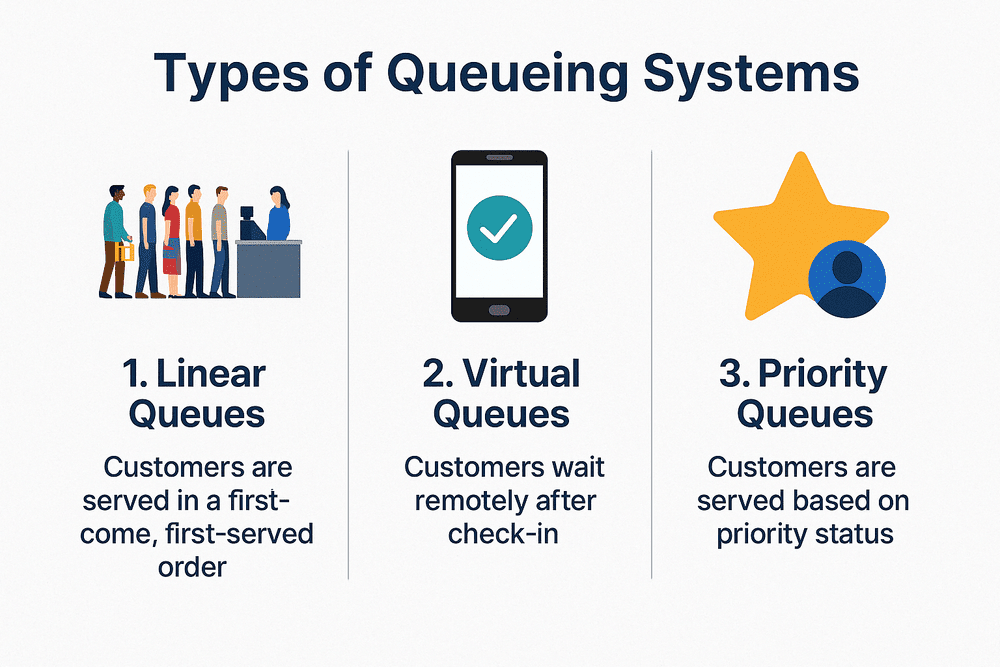 What Is a Queue Management System? Benefits & How It Works