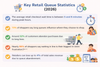 Retail Queue Statistics (2026): Wait Times, Abandonment & Lost Sales Data