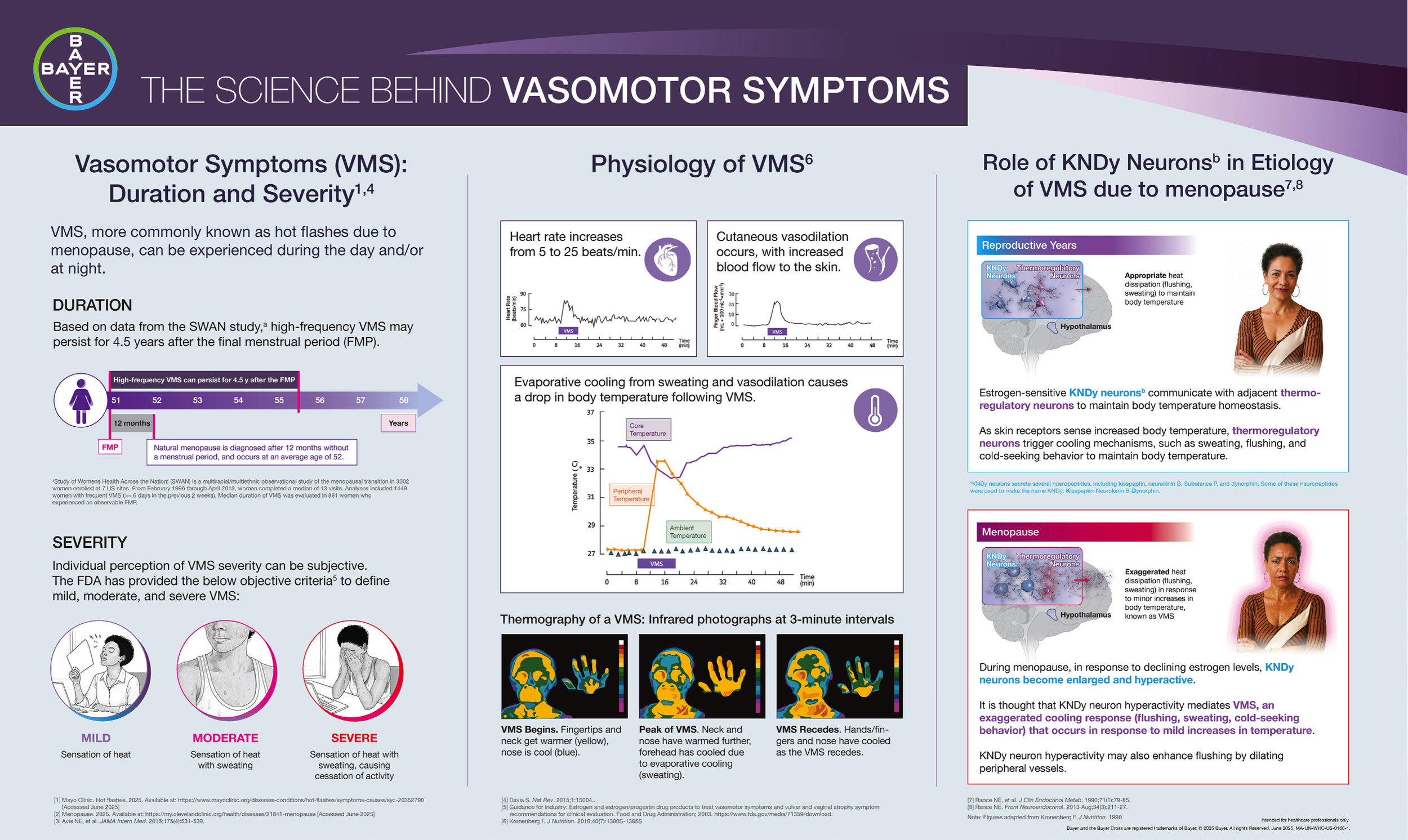 Vasomotor Symptoms