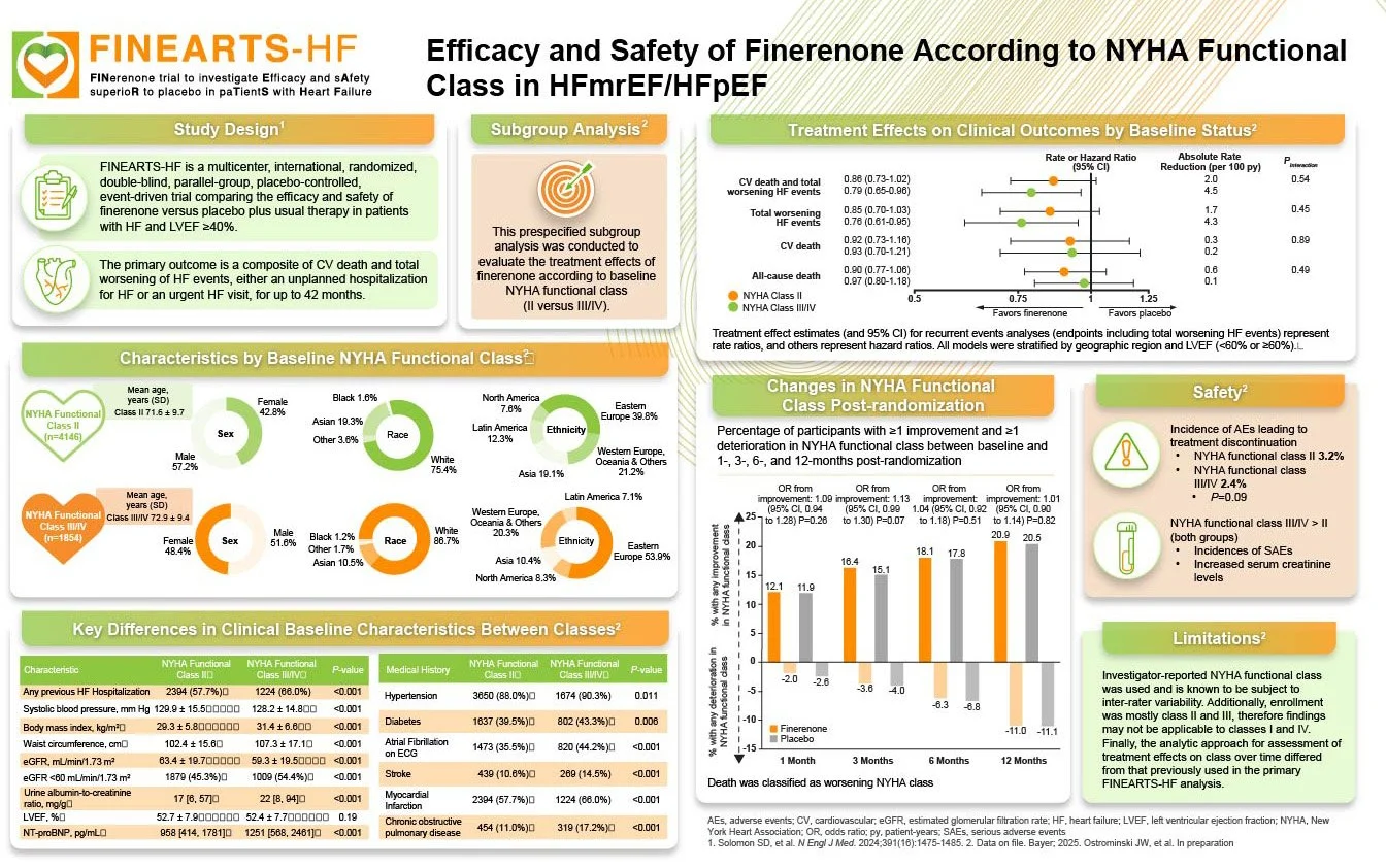 222-2025-FINEARTS_Infographic NYHA ACC 2025-V2_EA - 03-20-2025.jpg