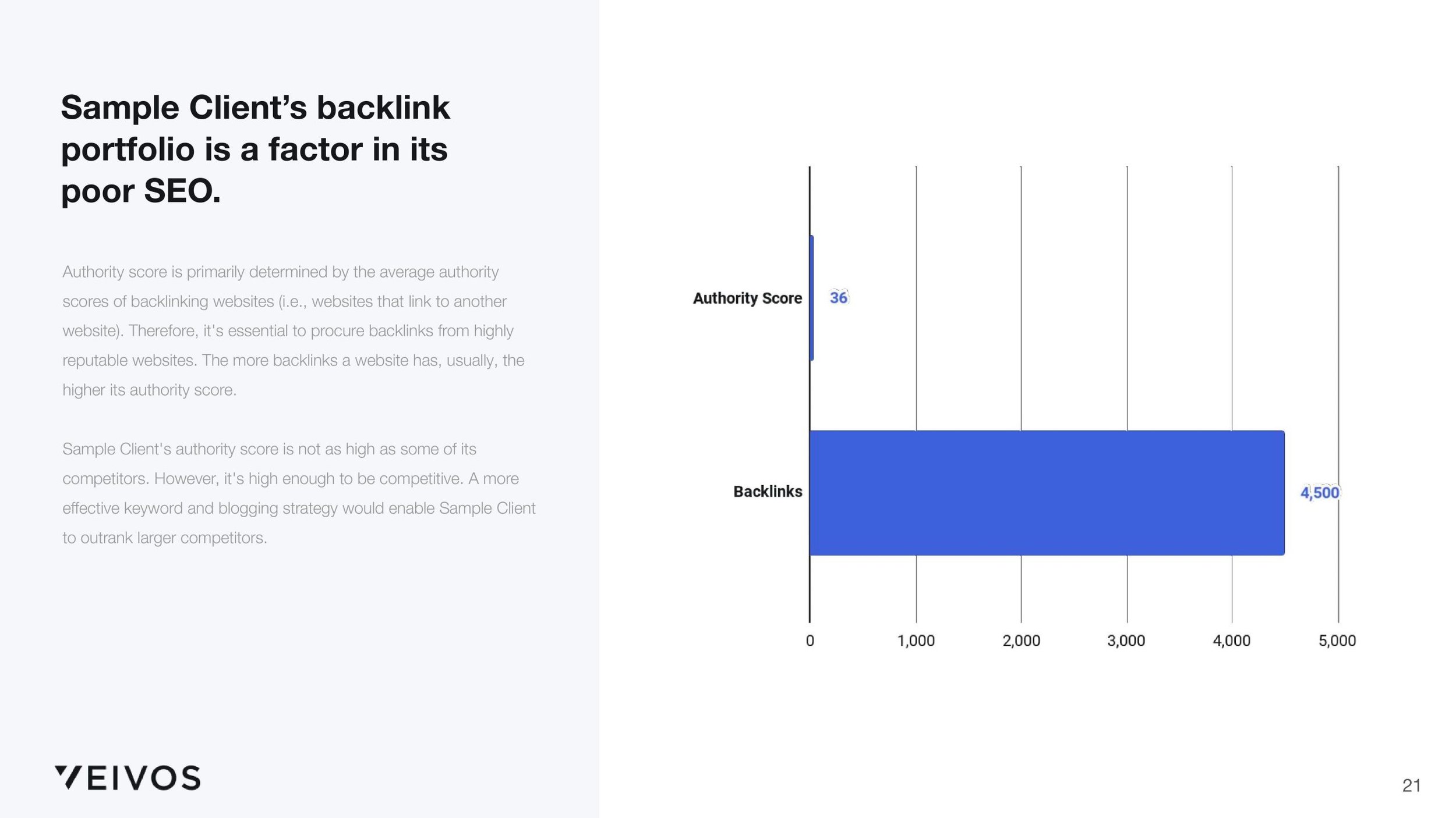 backlink-portfolio-graph.jpeg