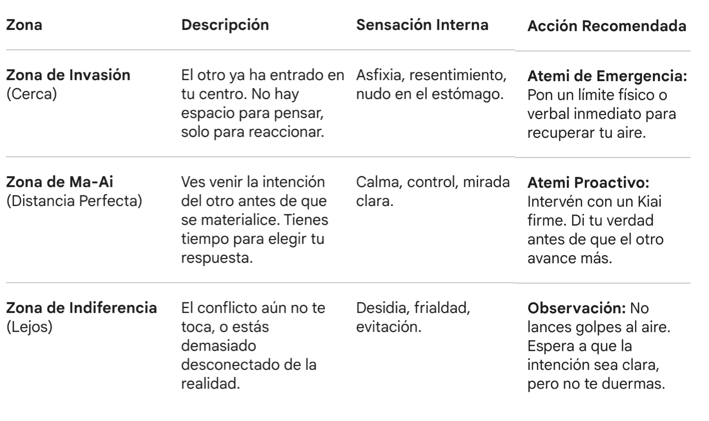 Esquema Ma-Ai emocional