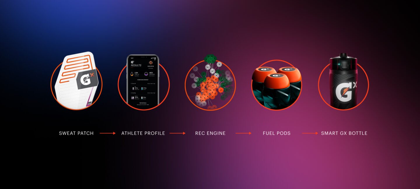 Sweat biometrics power athlete intelligence