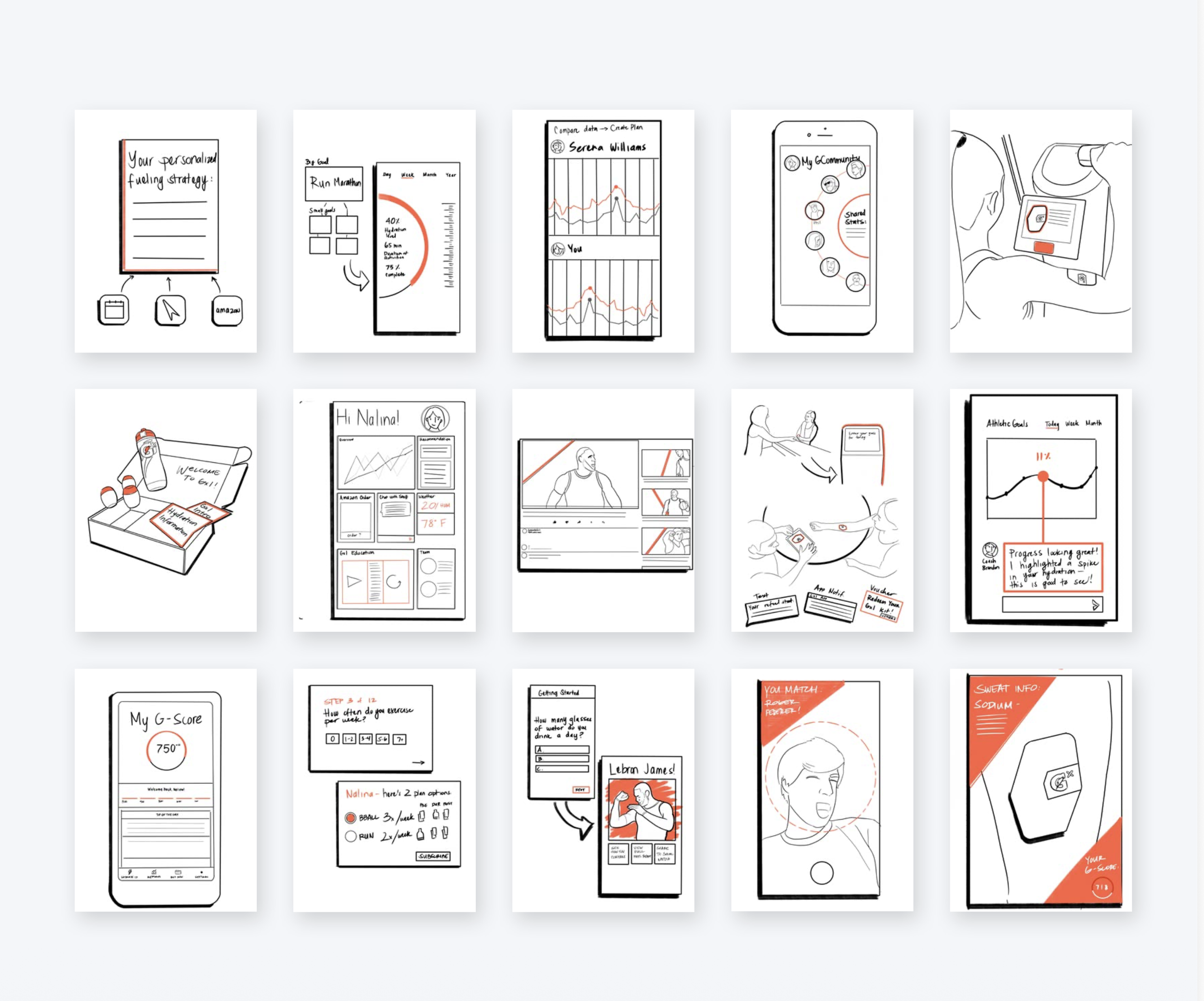 Initial "Gx" product and service concepts