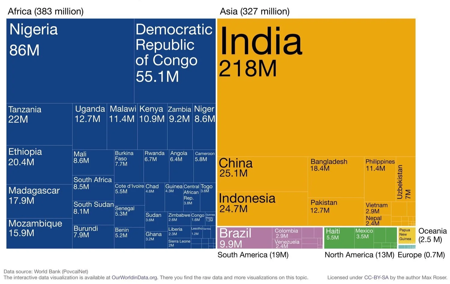 Tree-Map-of-Extreme-Poverty-distribution.jpeg
