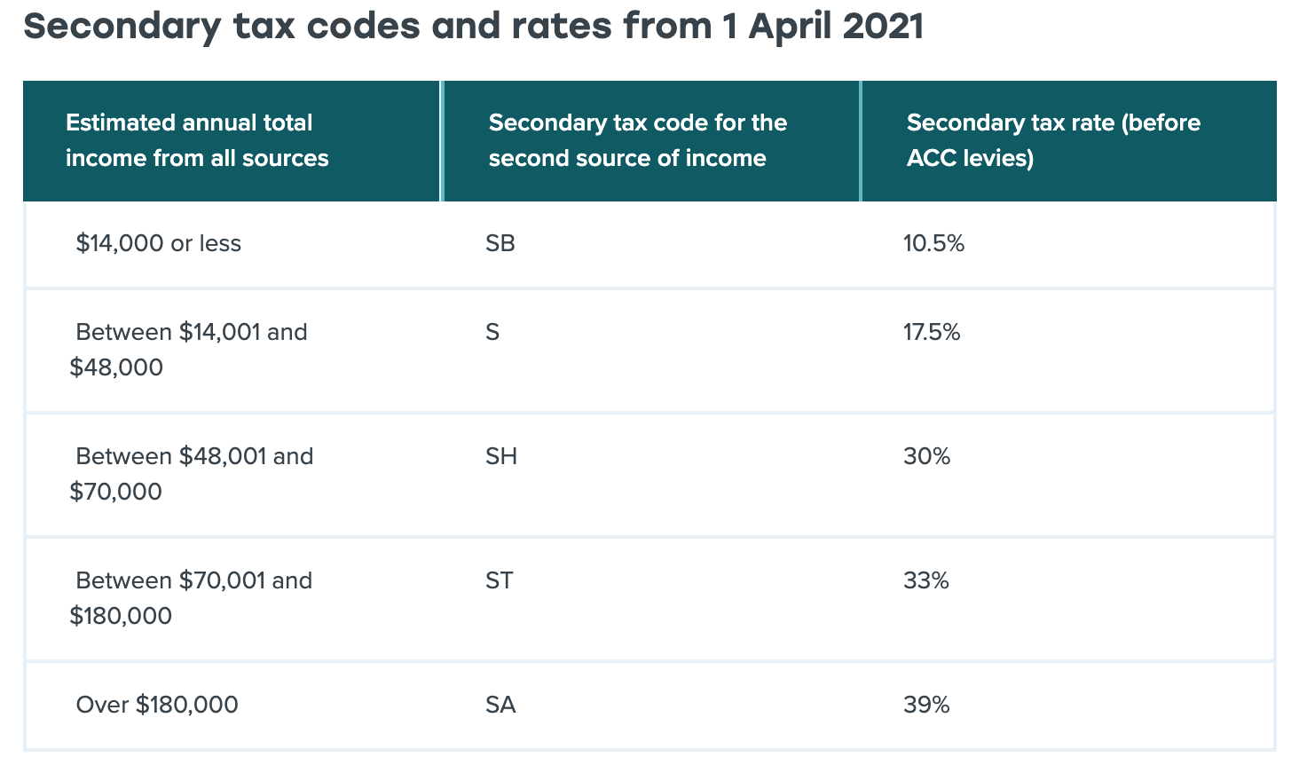 Onside With The IRD Preventing Tax Woes On Parental Leave Crayon onside-with-the-ird-preventing-tax-woes-on-parental-leave-crayon