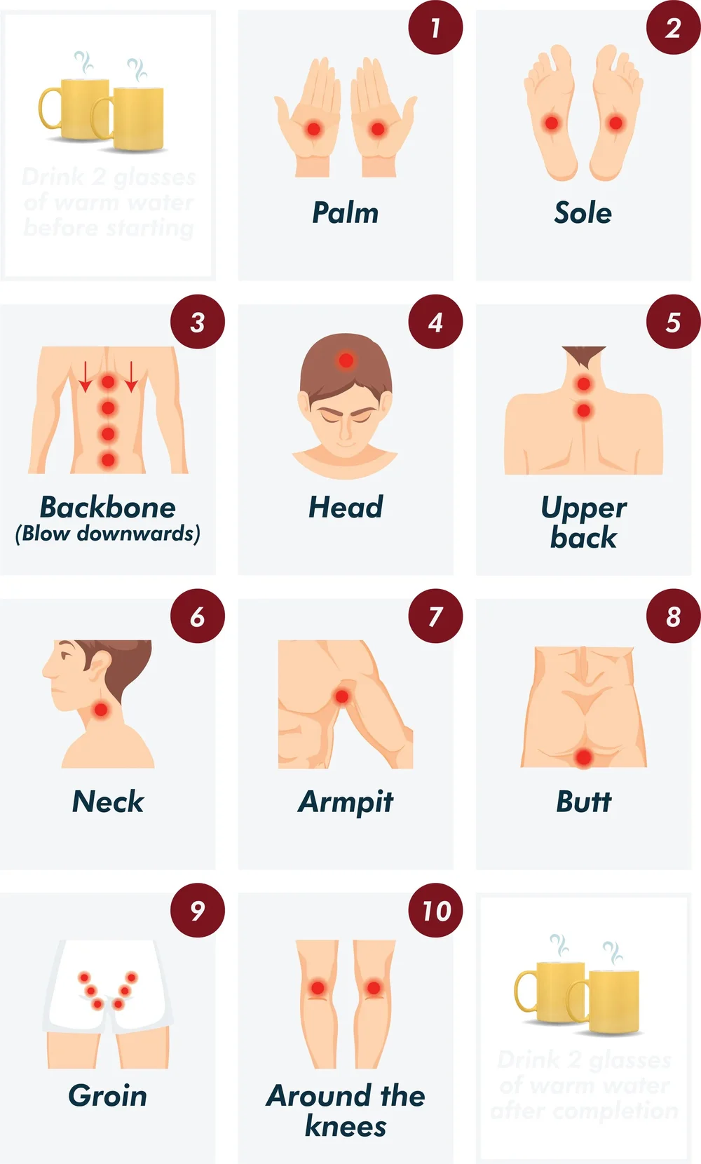 Iteracare Unit iTeraCare Usage Guide — iTeraCare Device