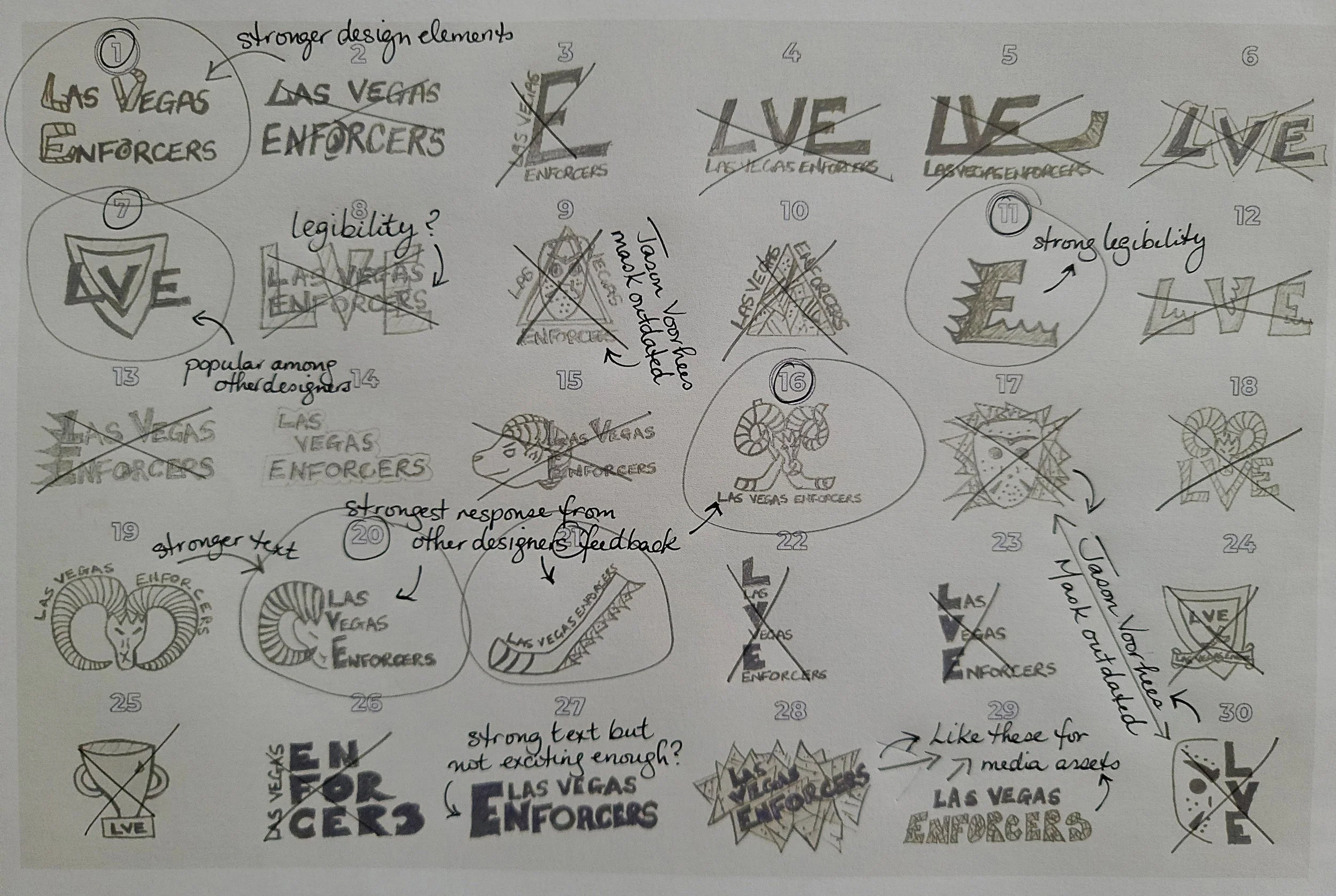 Logo Concept Self-Evaluation