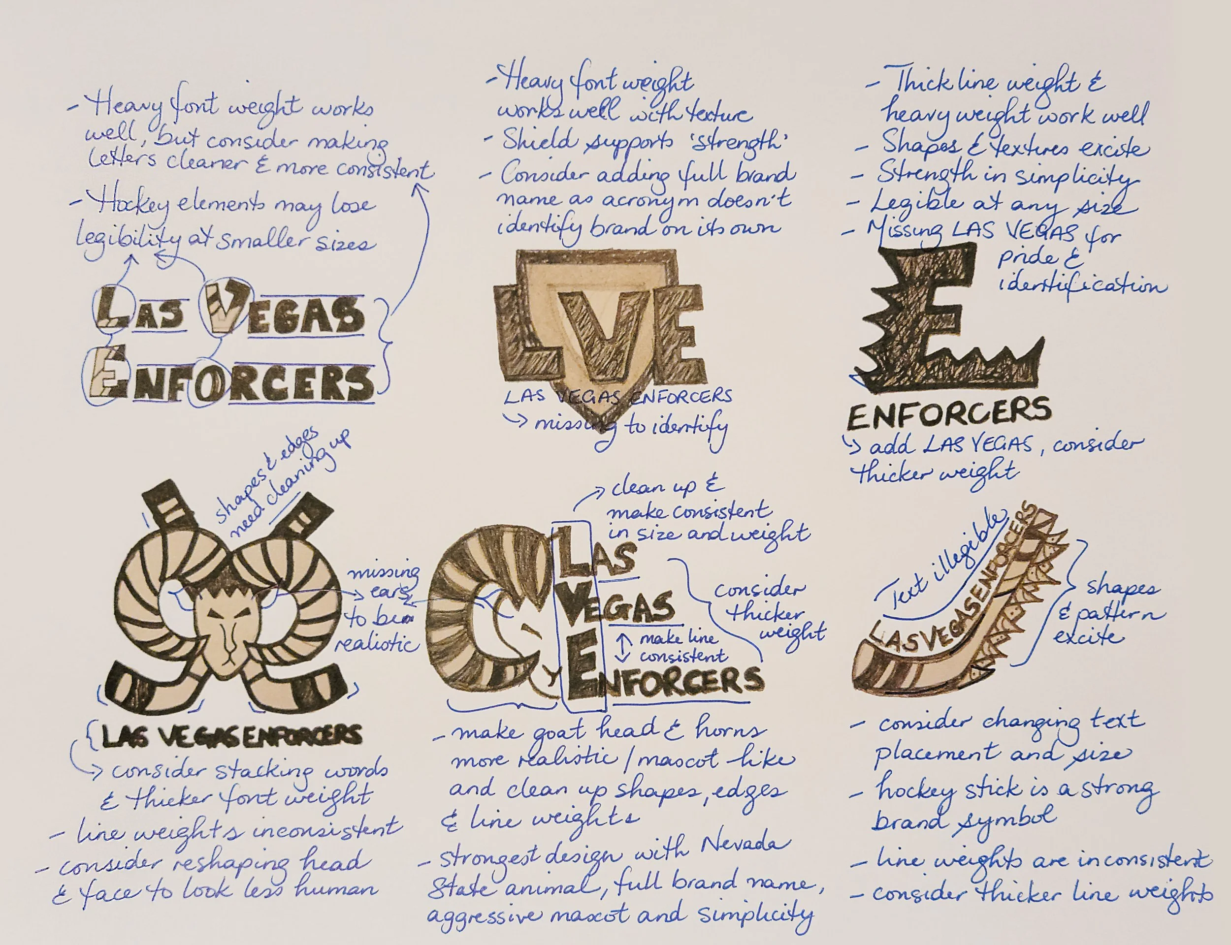 Logo Top 6 Self-Evaluation