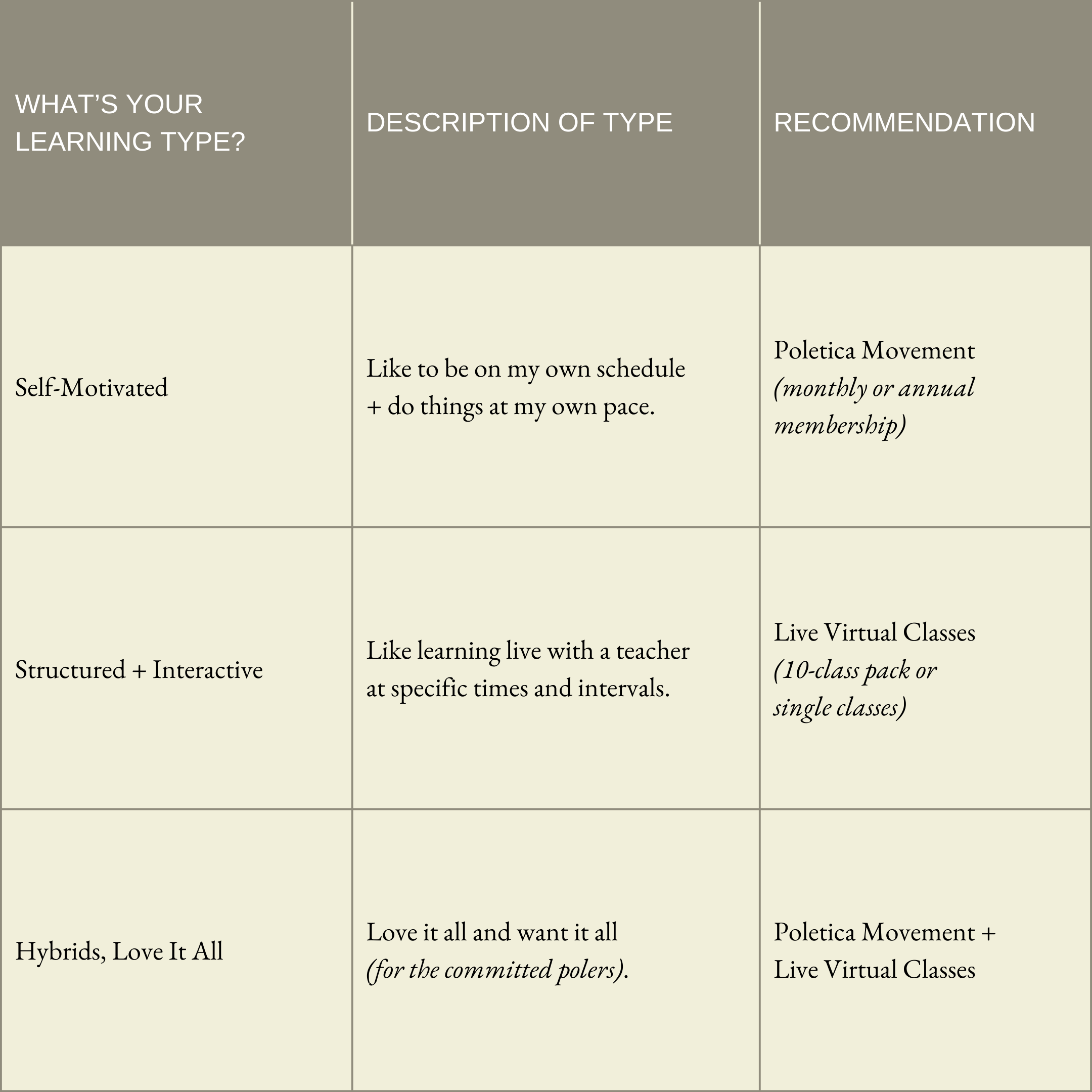 Main Learning Options