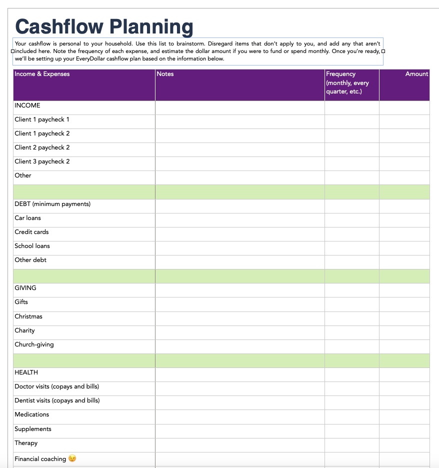 A cashflow planning spreadsheet template with sections for income, debt, giving, and health expenses. It includes columns for notes, frequency, and amount. Categories like paychecks, car loans, credit cards, gifts, medical visits, and financial coaching are listed.