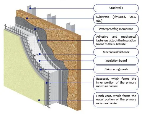 Metal Building Wall Systems Texas Steel Buildings Components