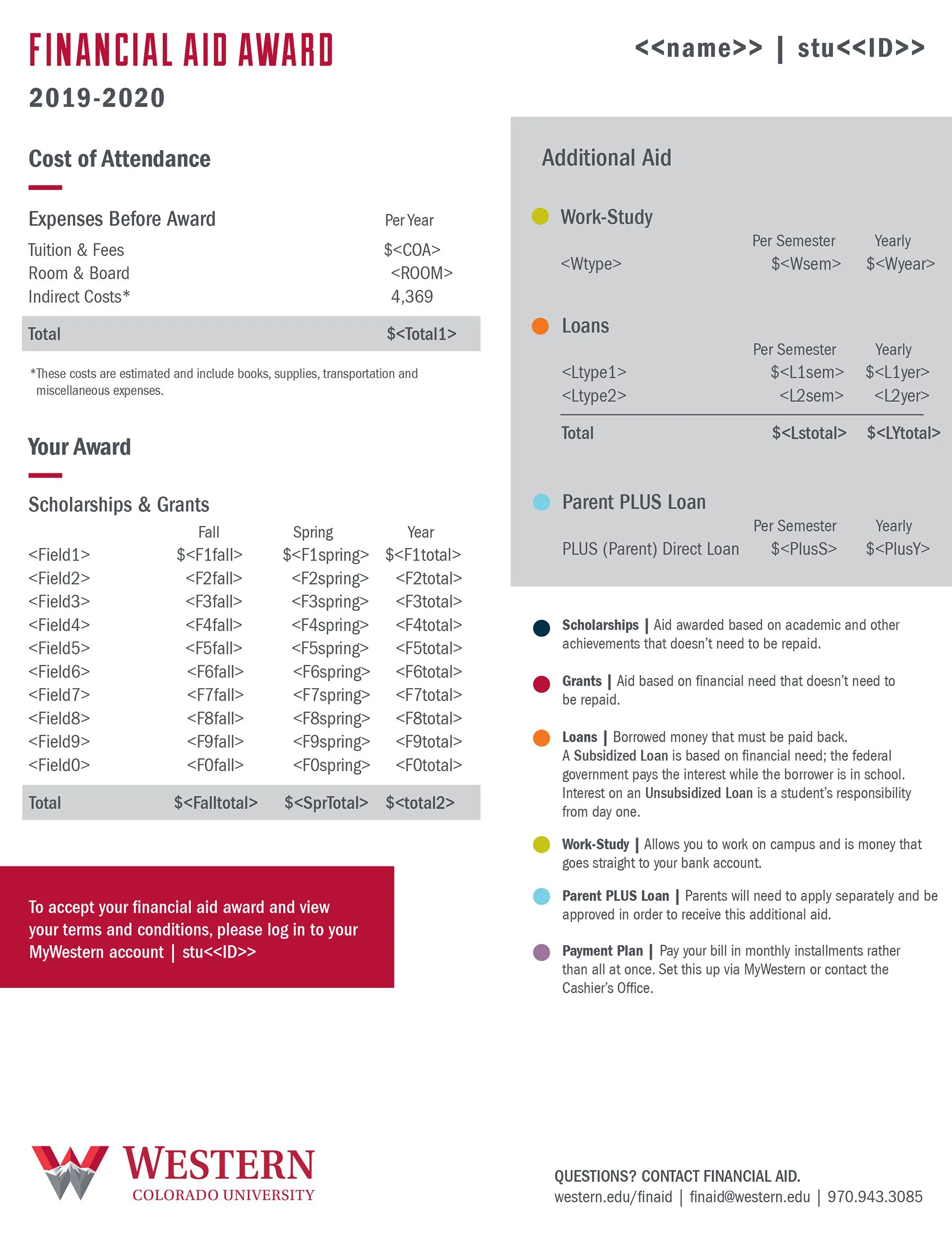 Financial Aid Award Package