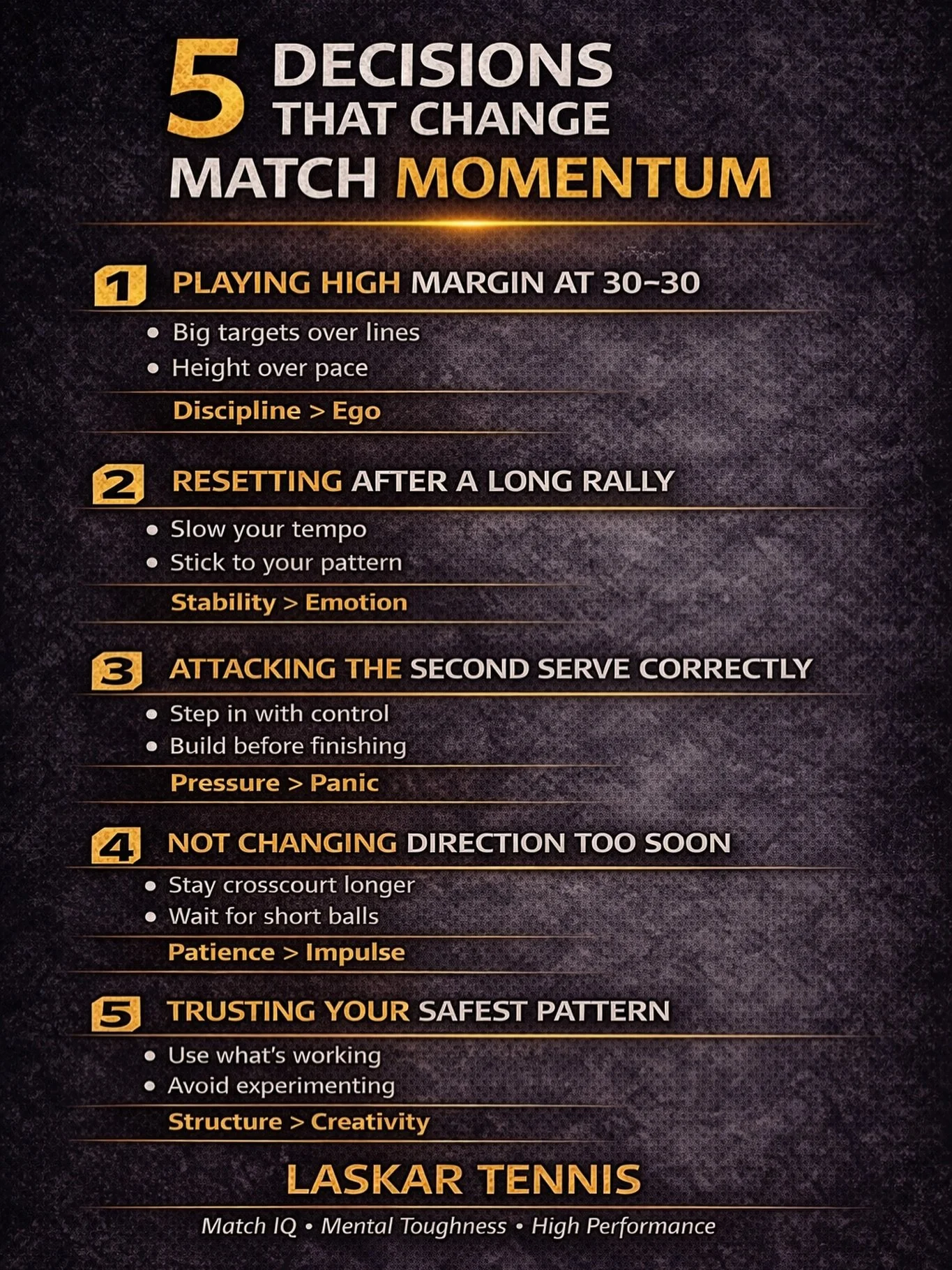 Momentum doesn&rsquo;t shift randomly.

It shifts on decisions.

30&ndash;30 points.
Second serves.
Direction changes.

Small choices compound fast.

Save this for your next tight set. 🎾🤝🏻