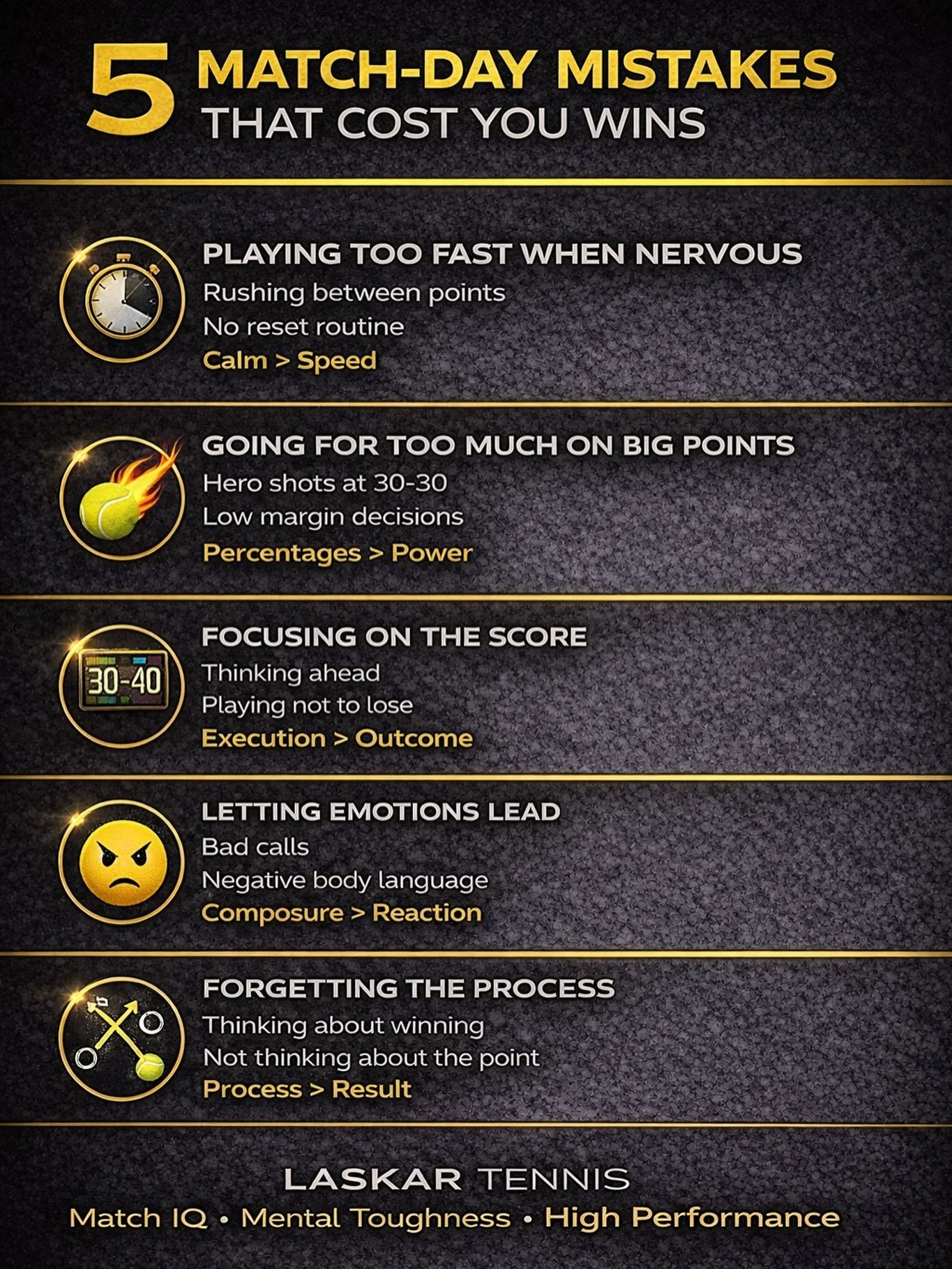 Most matches aren&rsquo;t lost on winners.
They&rsquo;re lost on decisions, emotions, and focus.

If you&rsquo;ve ever felt like you &ldquo;played well but still lost,&rdquo;
one of these showed up.

Save this.
Read it before your next match. 🎾