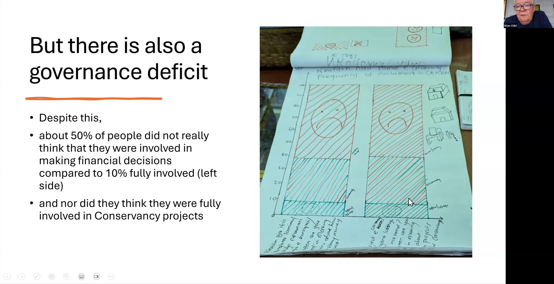 A screenshot of an online lecture delivered by Dr. Brian Child on Zoom. The lecture slide shows findings from a governance survey conducted in Westgate Conservancy in Kenya indicating low community participation in governance.