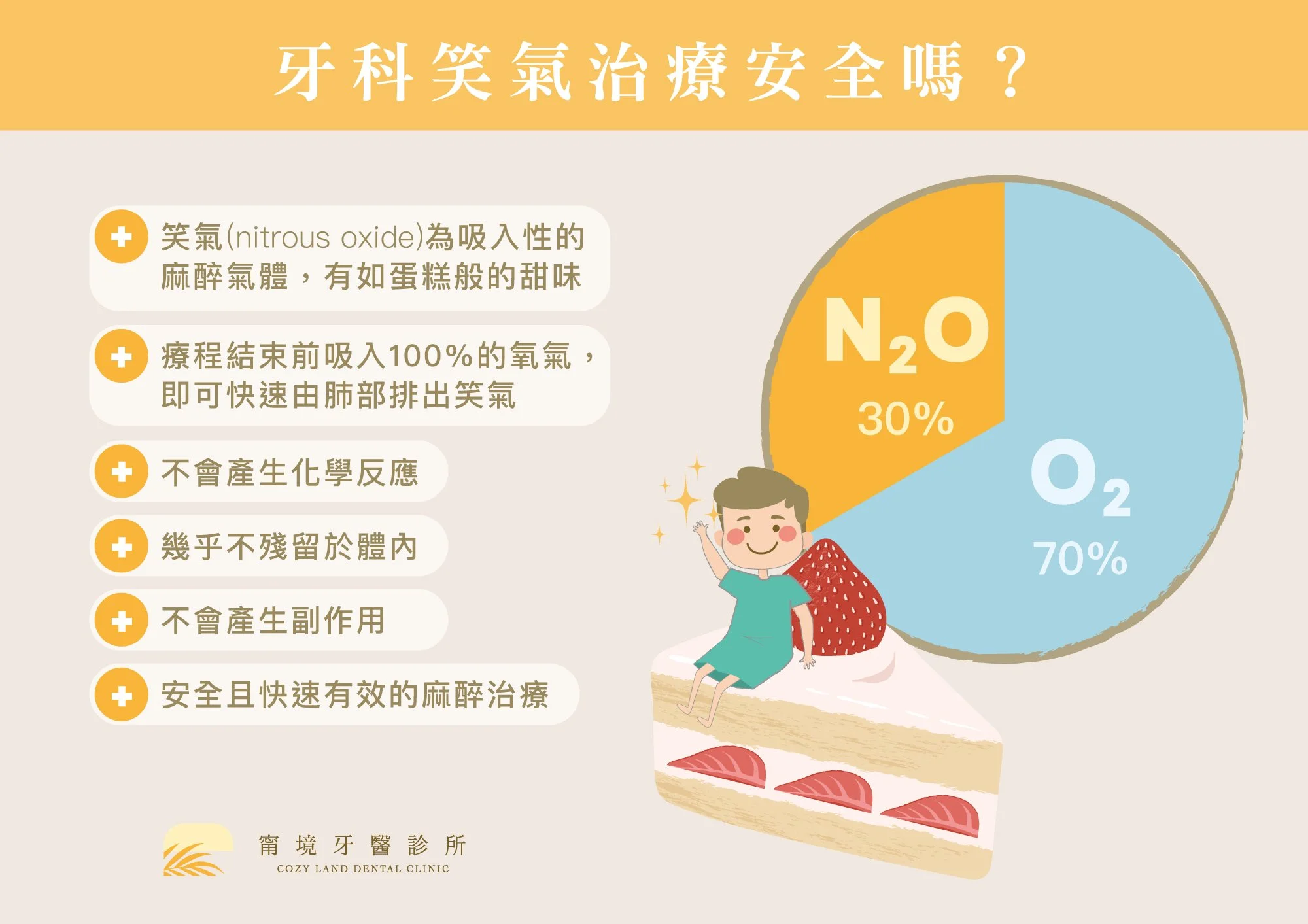 甯境牙醫笑氣治療設備照 1｜醫療用笑氣鼻罩配戴示範，牙科鎮靜麻醉